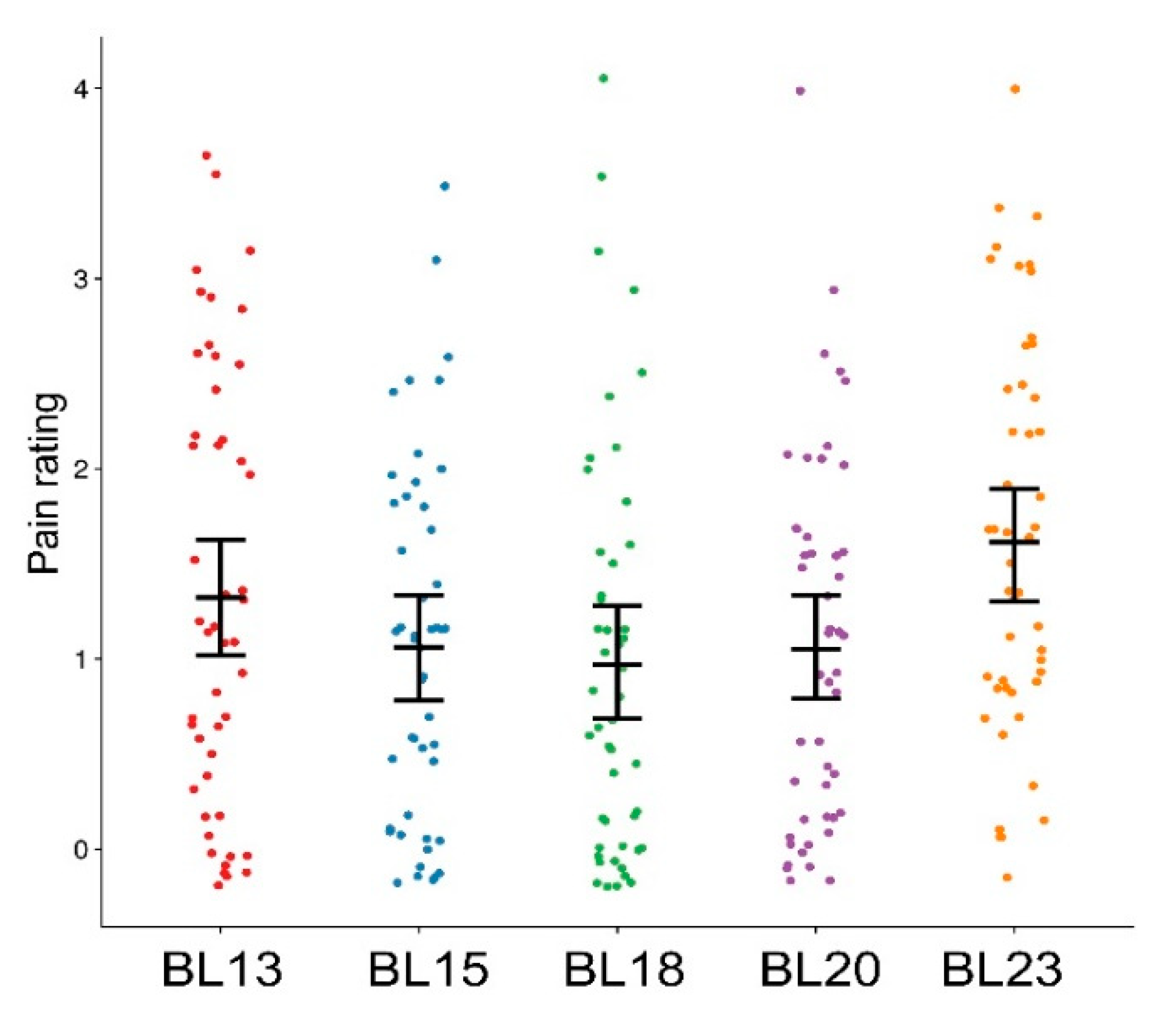 Brainsci 14 00823 g003