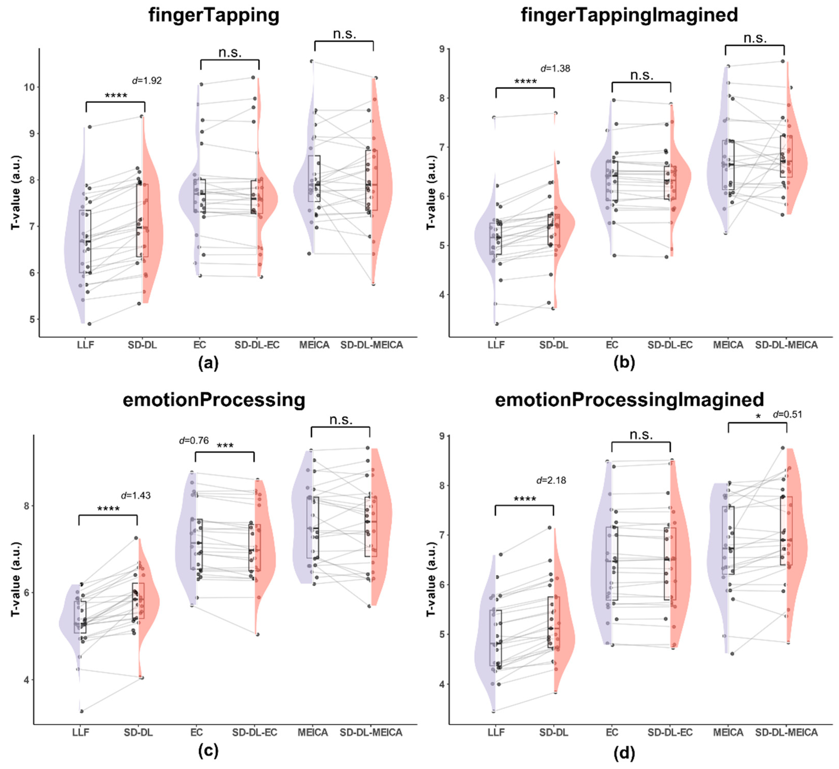 Brainsci 14 00828 g007