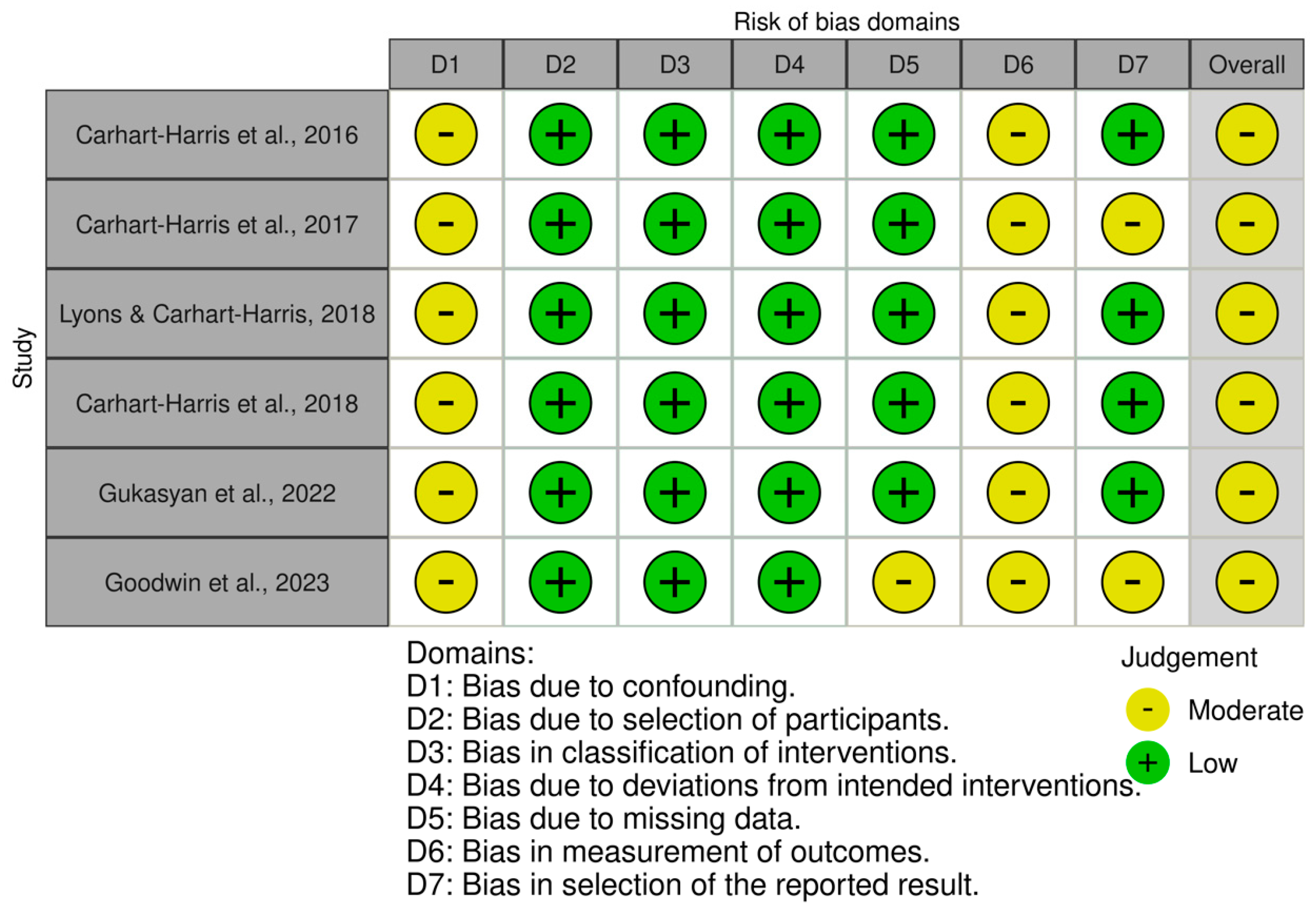 Brainsci 14 00829 g003