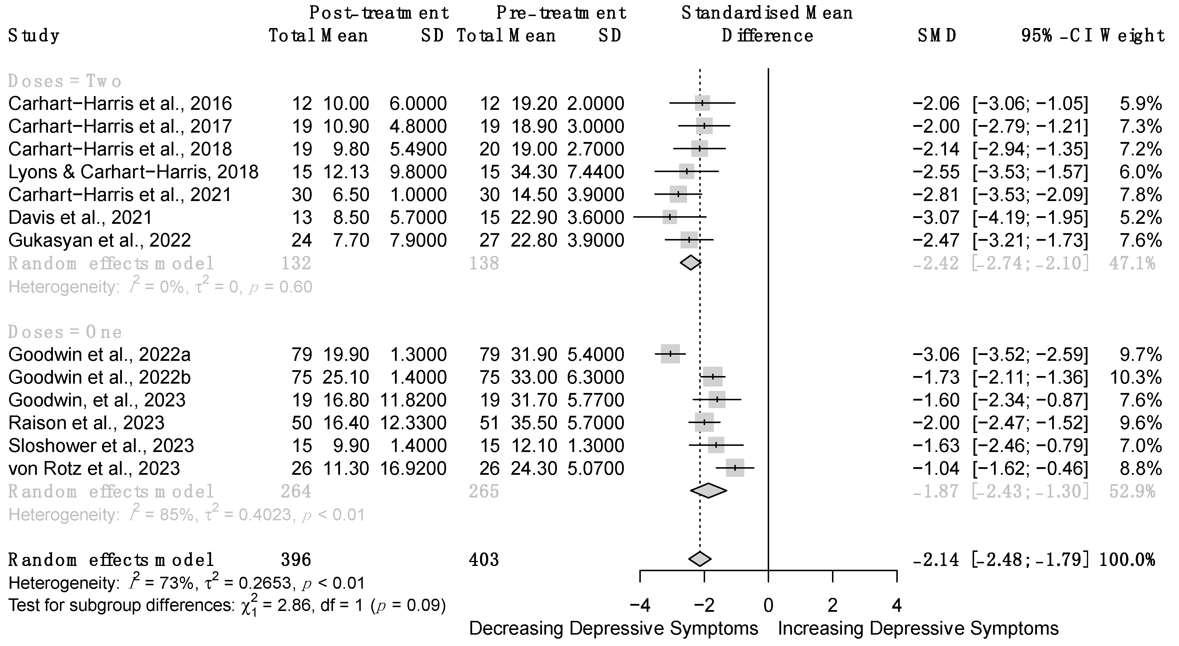 Brainsci 14 00829 g004