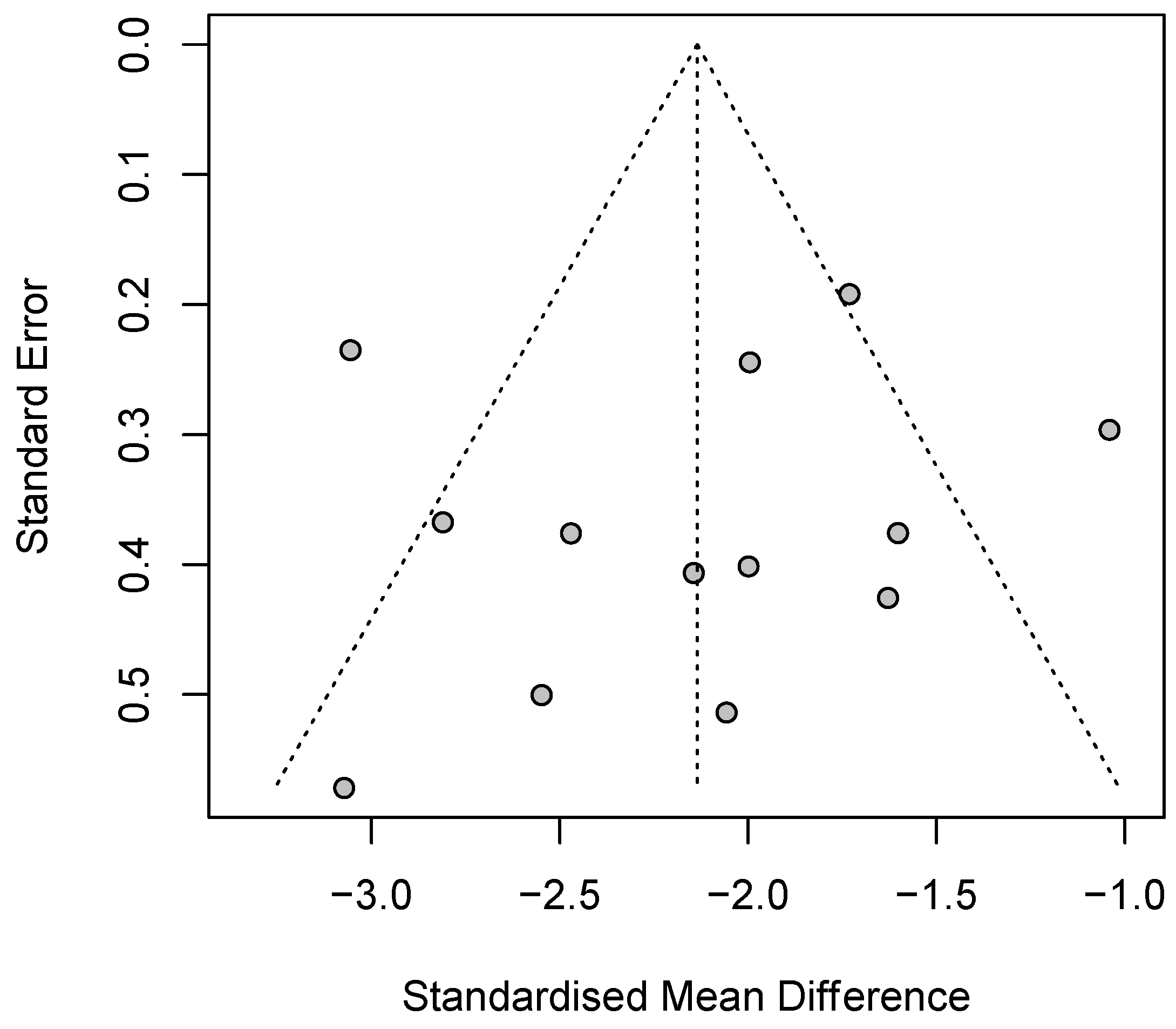 Brainsci 14 00829 g005