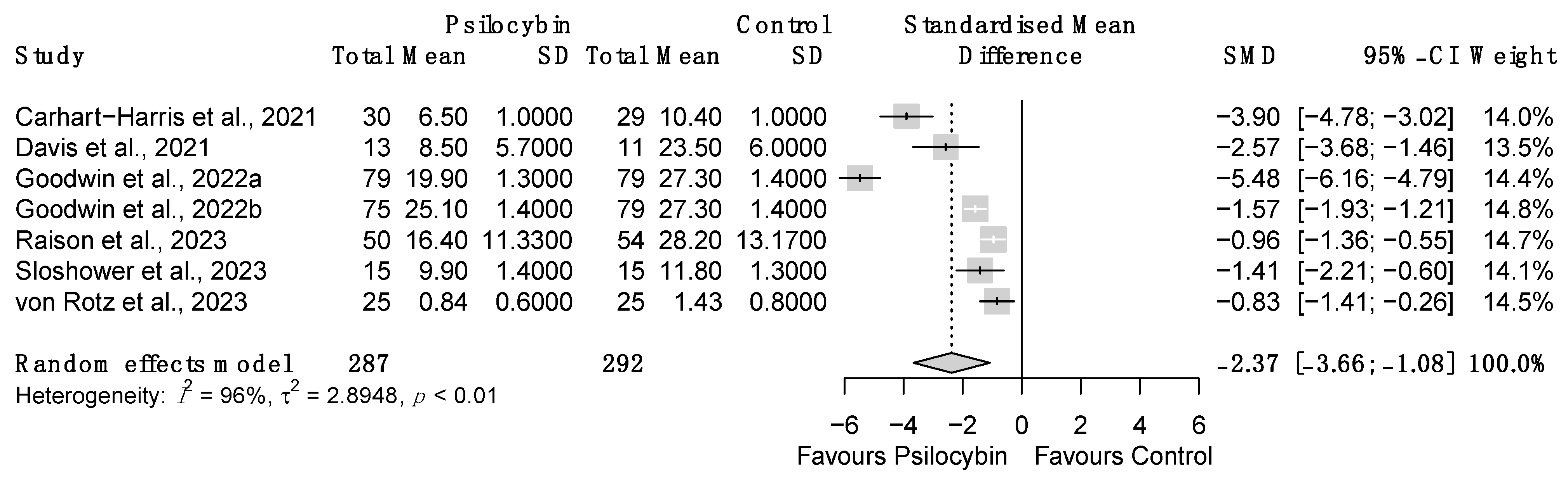 Brainsci 14 00829 g006