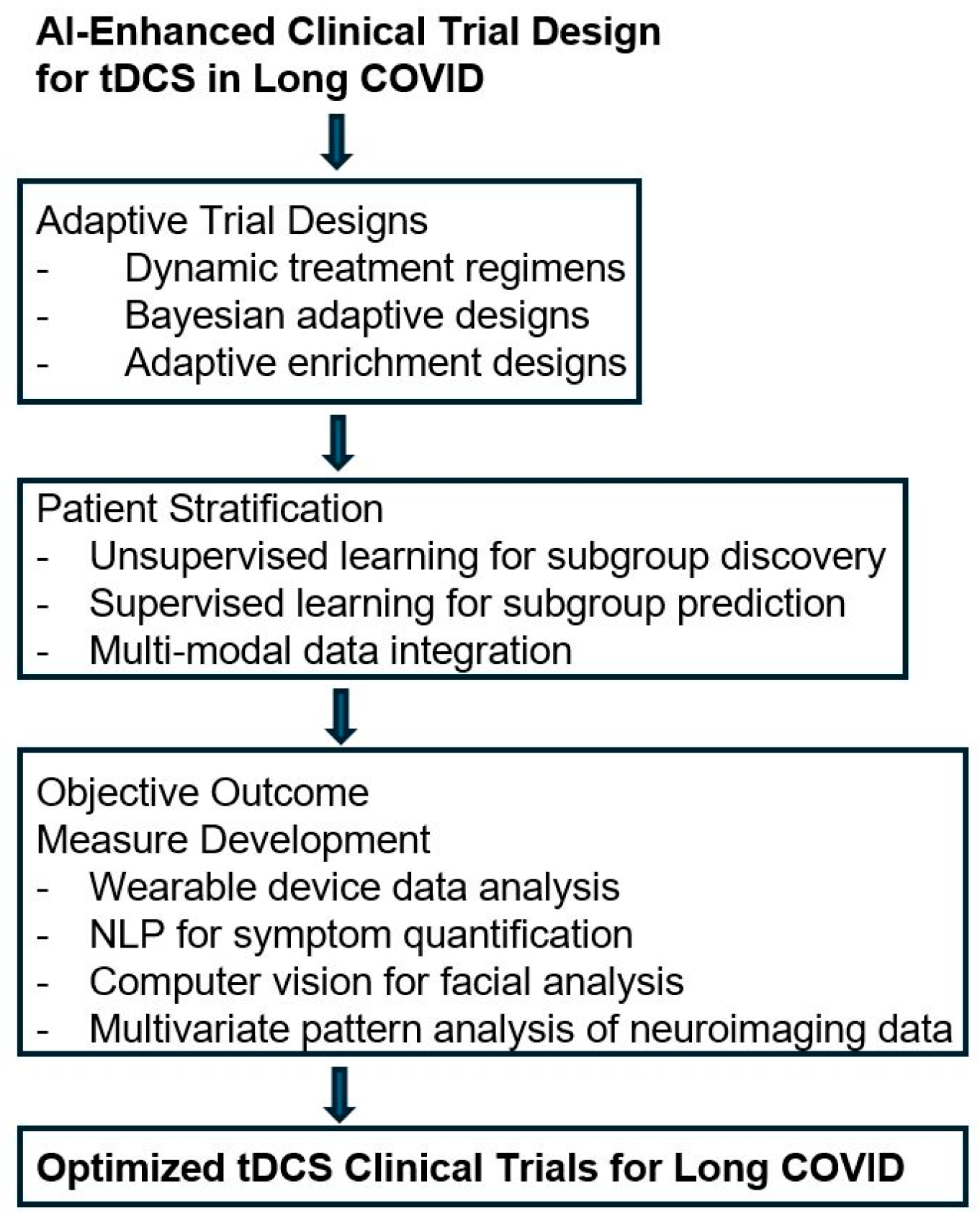 Brainsci 14 00831 g001