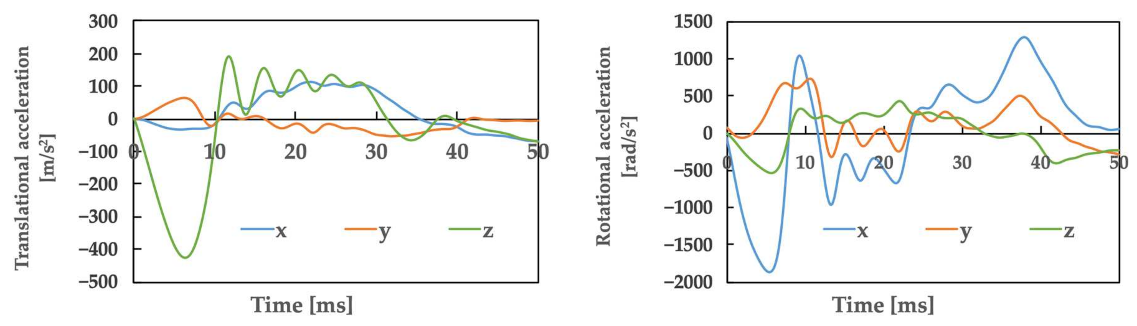 Brainsci 14 00835 g003