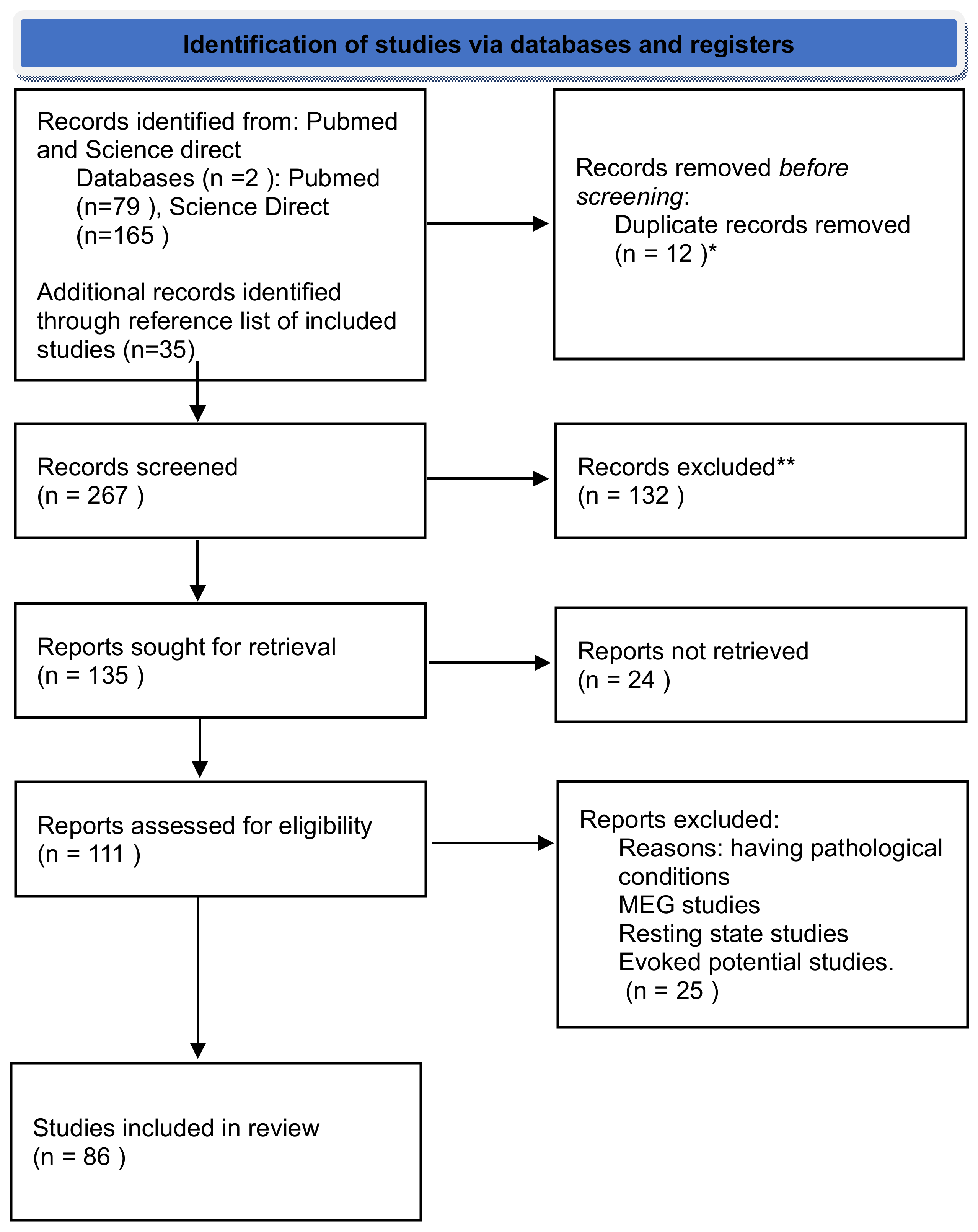 Brainsci 14 00837 g002