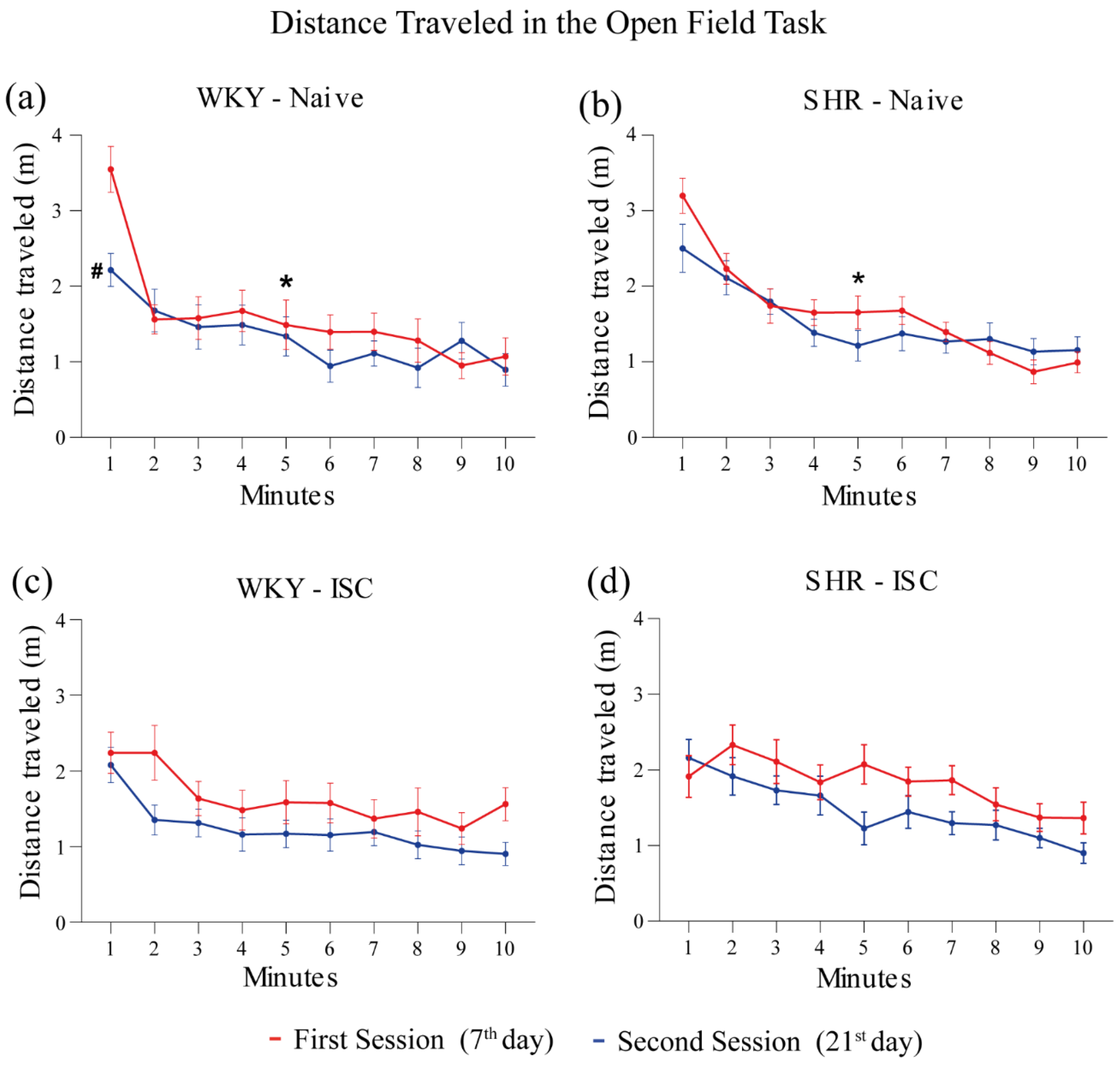 Brainsci 14 00838 g003