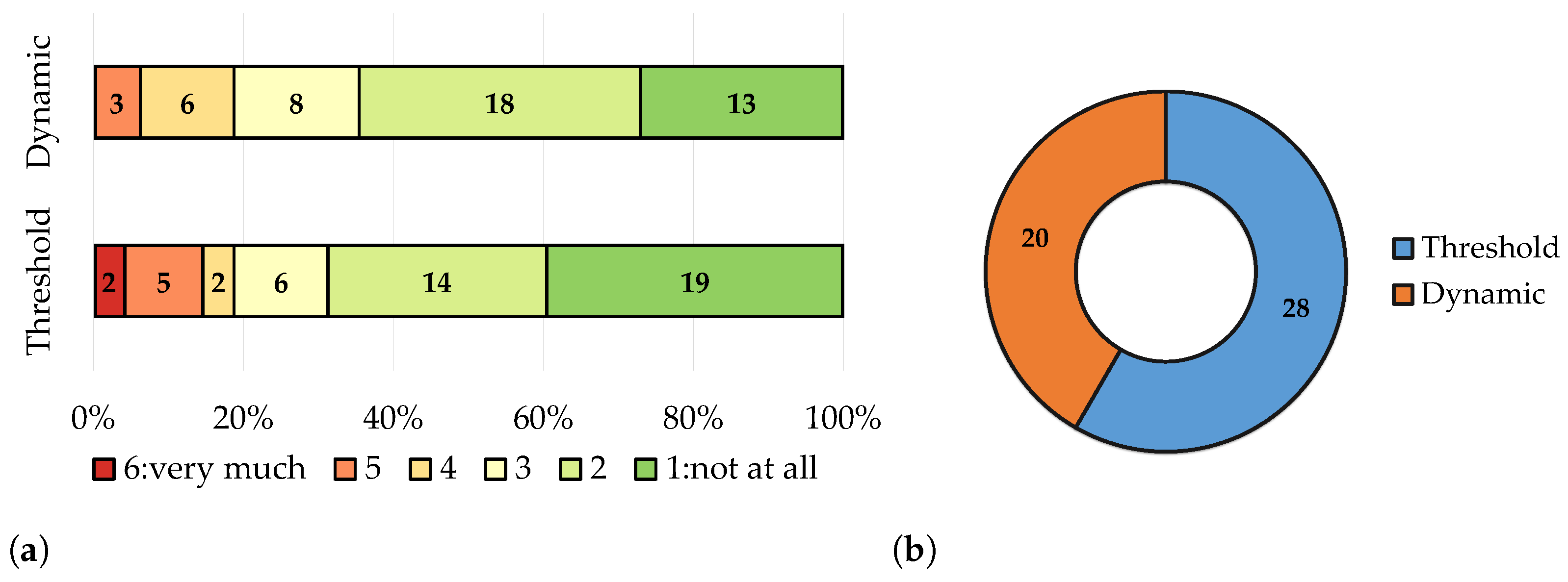 Brainsci 14 00846 g003
