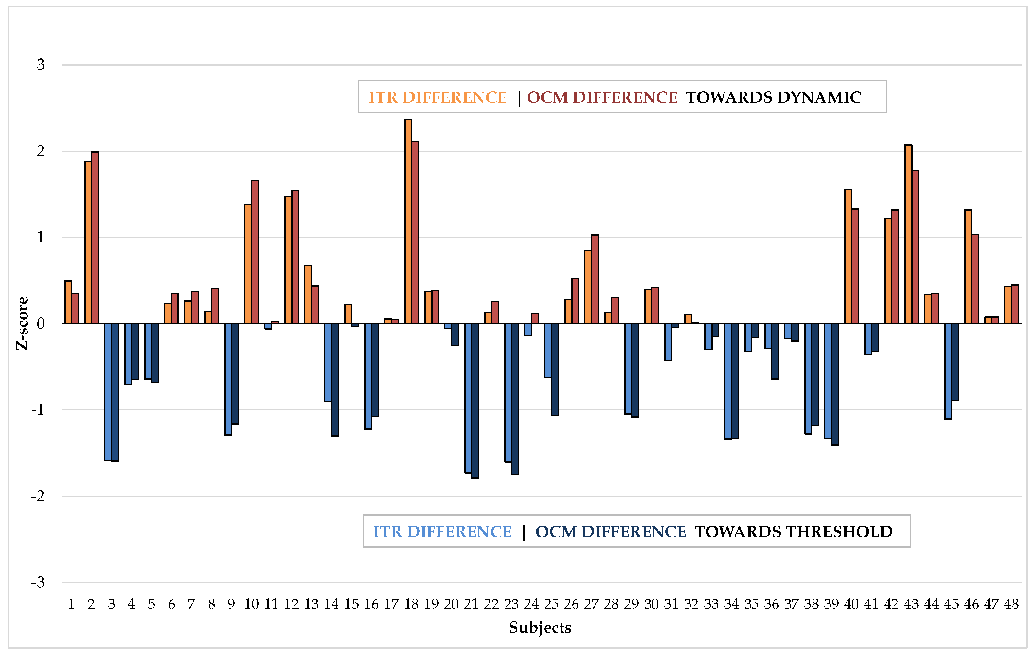 Brainsci 14 00846 g004