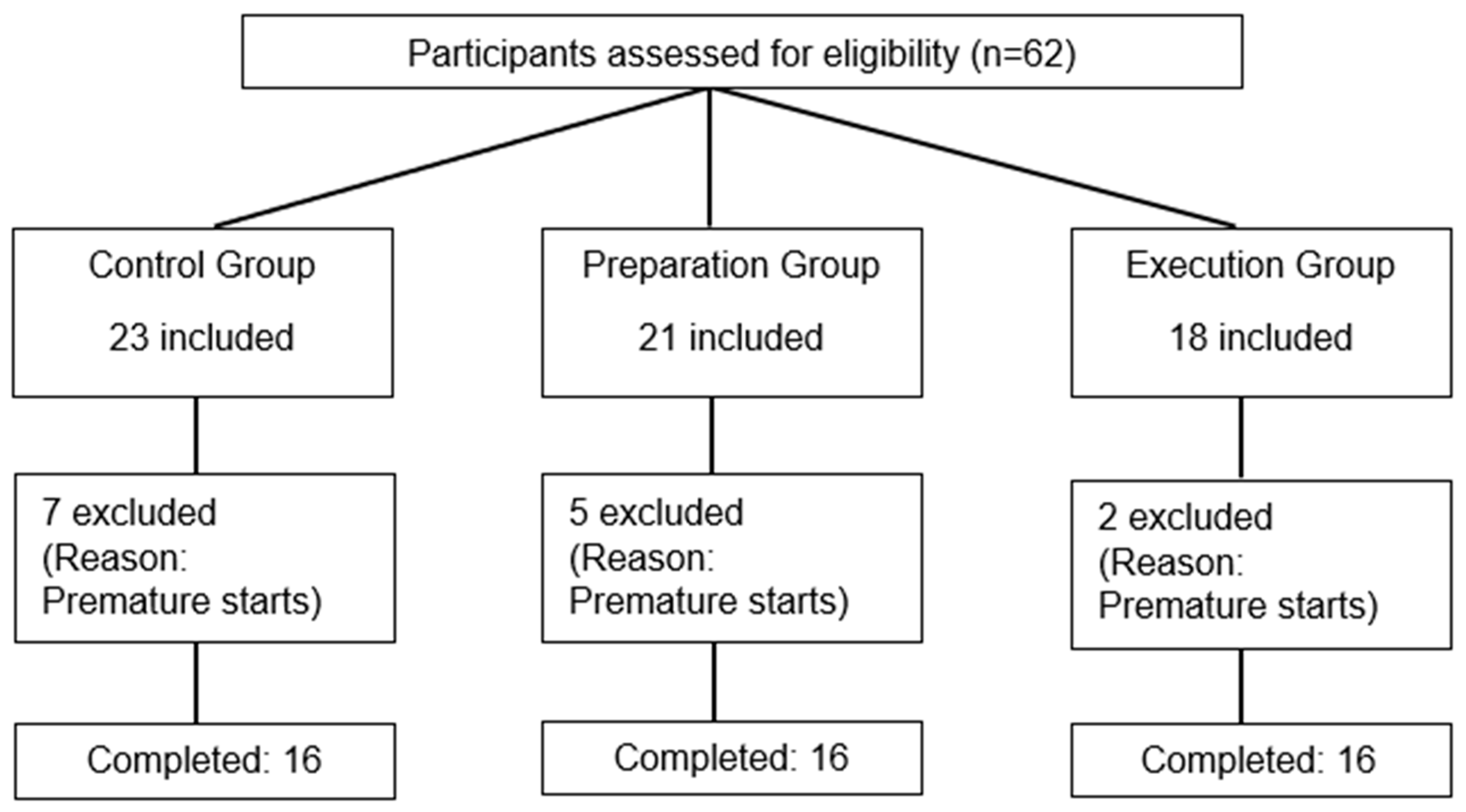 Brainsci 14 00851 g003 Brainsci 14 00851 g003