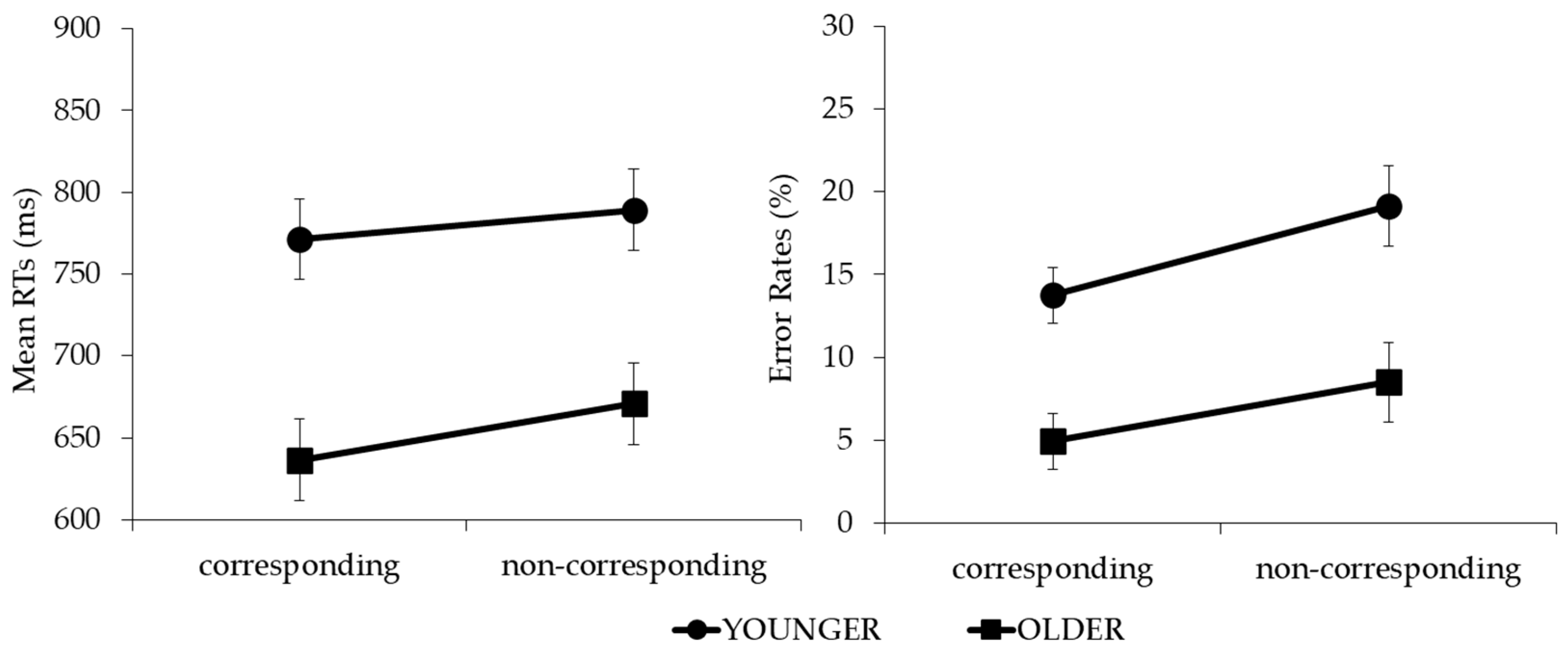 Brainsci 14 00854 g002