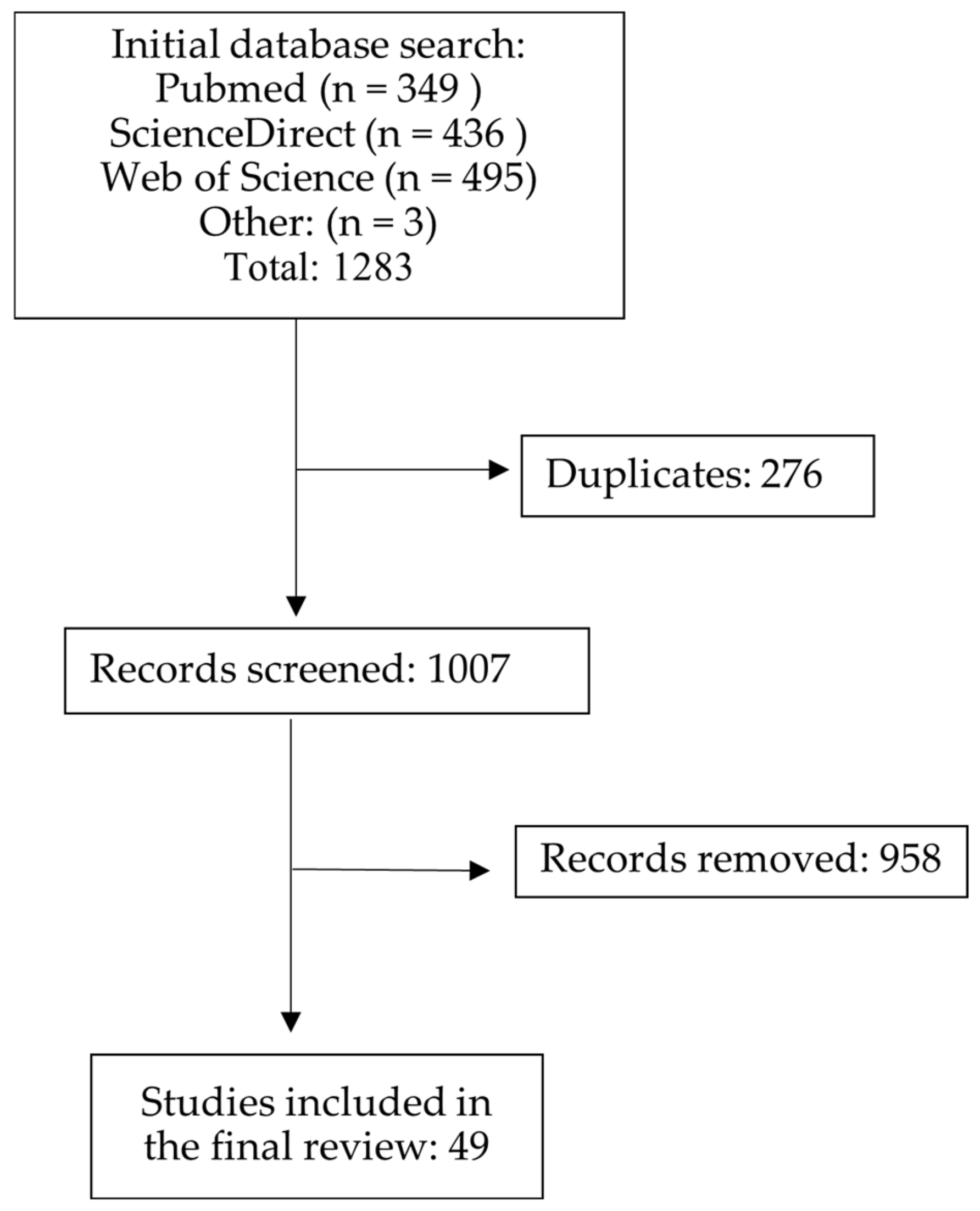 Brainsci 14 00857 g001