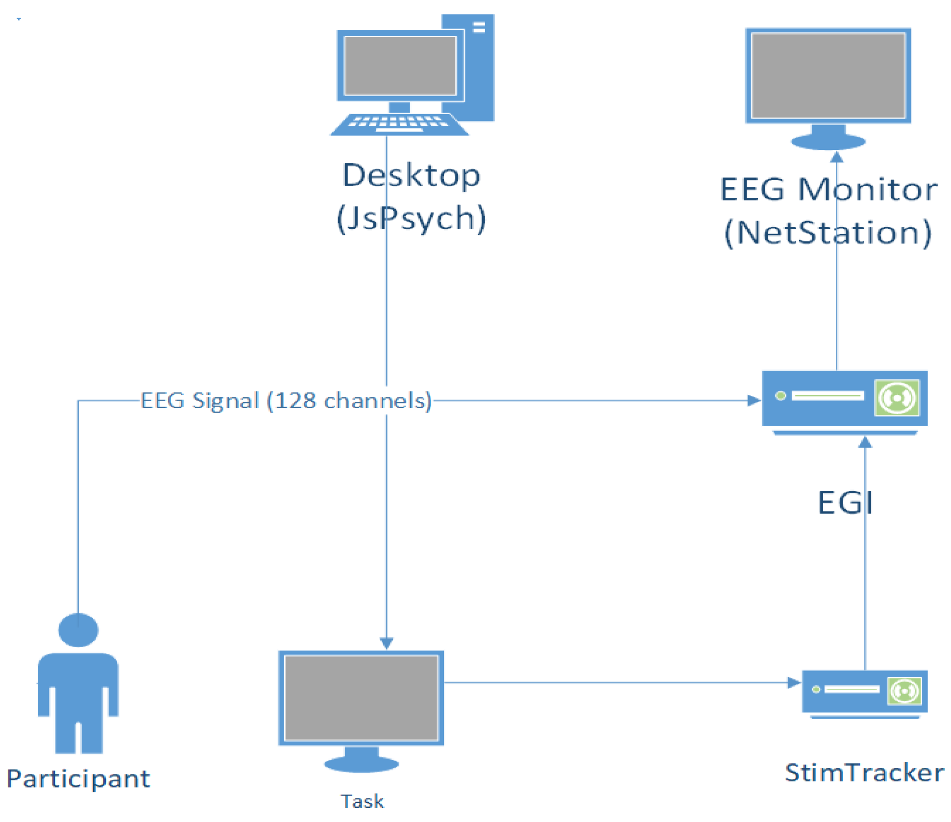 Brainsci 14 00860 g002