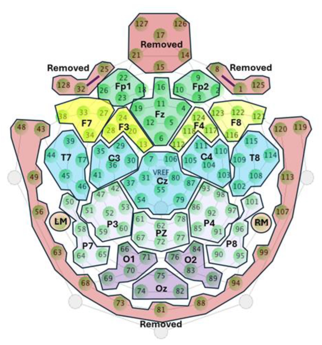 Brainsci 14 00860 g003