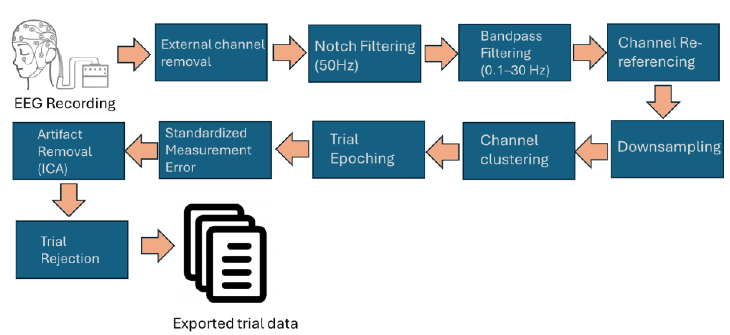 Brainsci 14 00860 g004