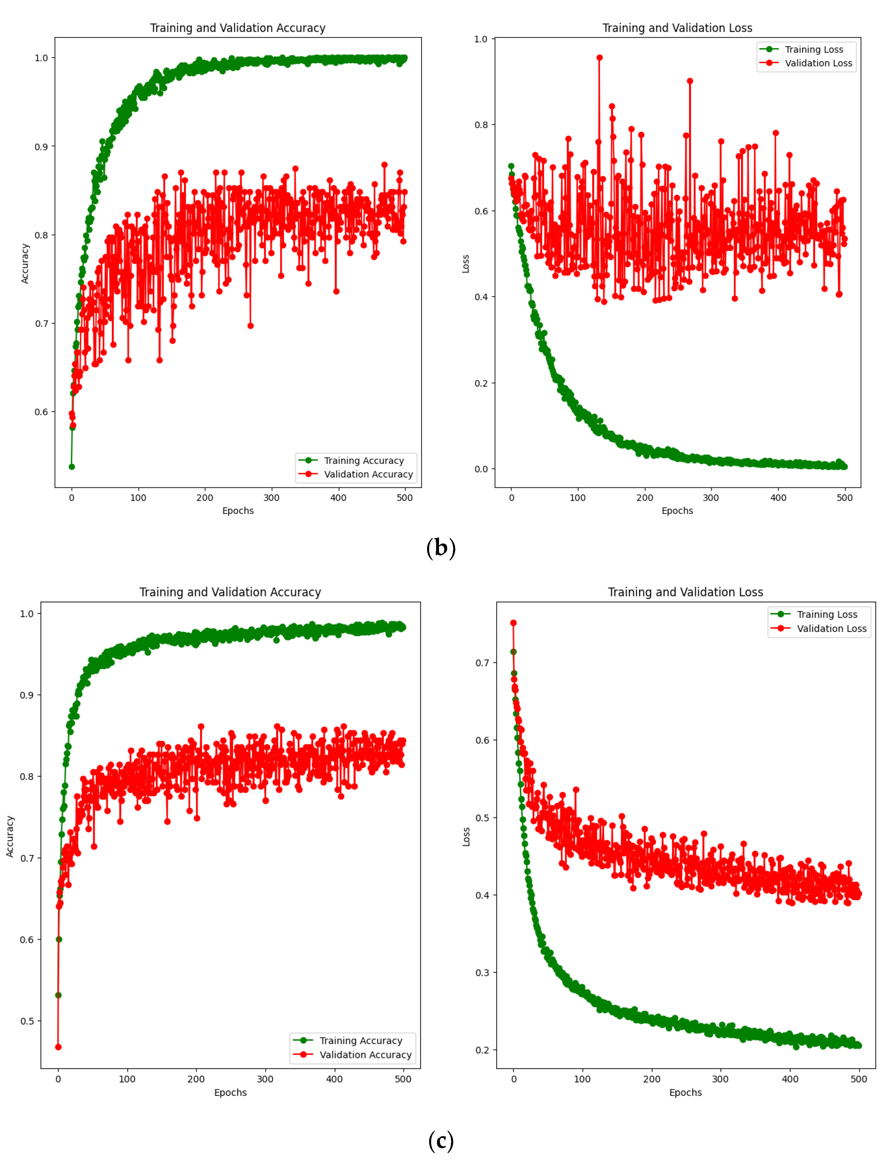 Brainsci 14 00860 g008b