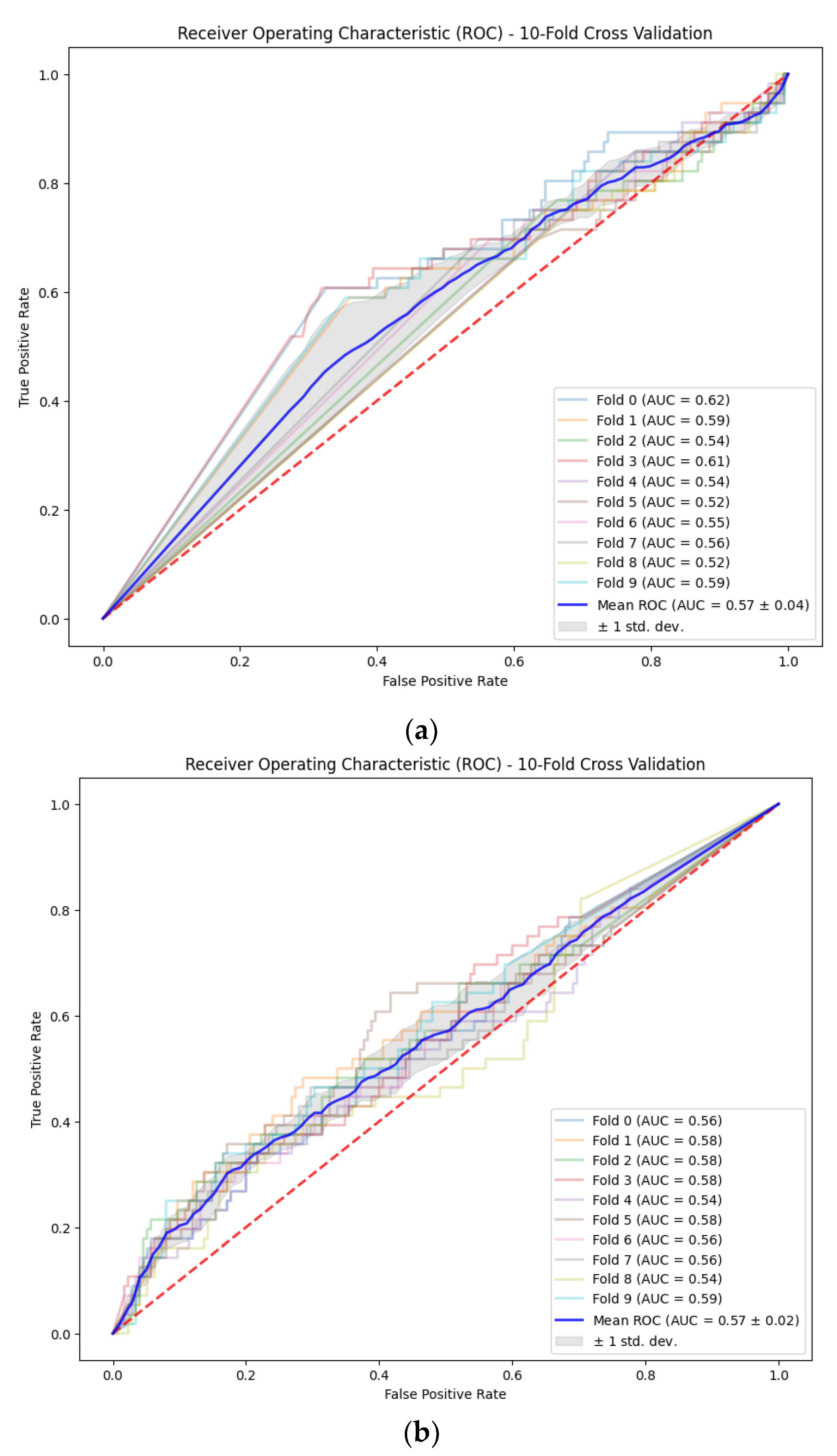 Brainsci 14 00860 g011a