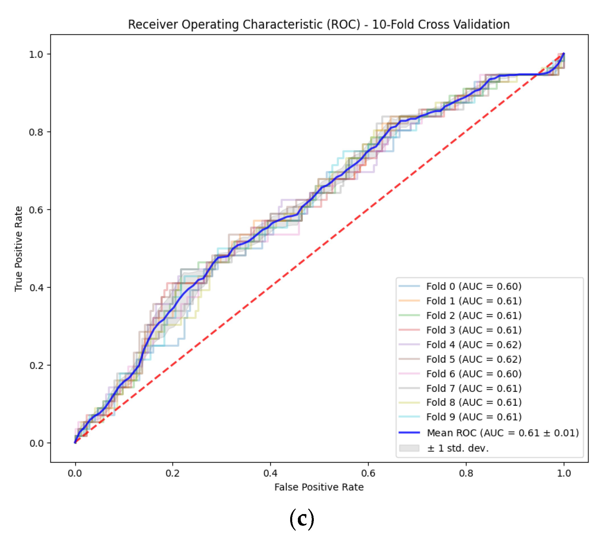 Brainsci 14 00860 g011b