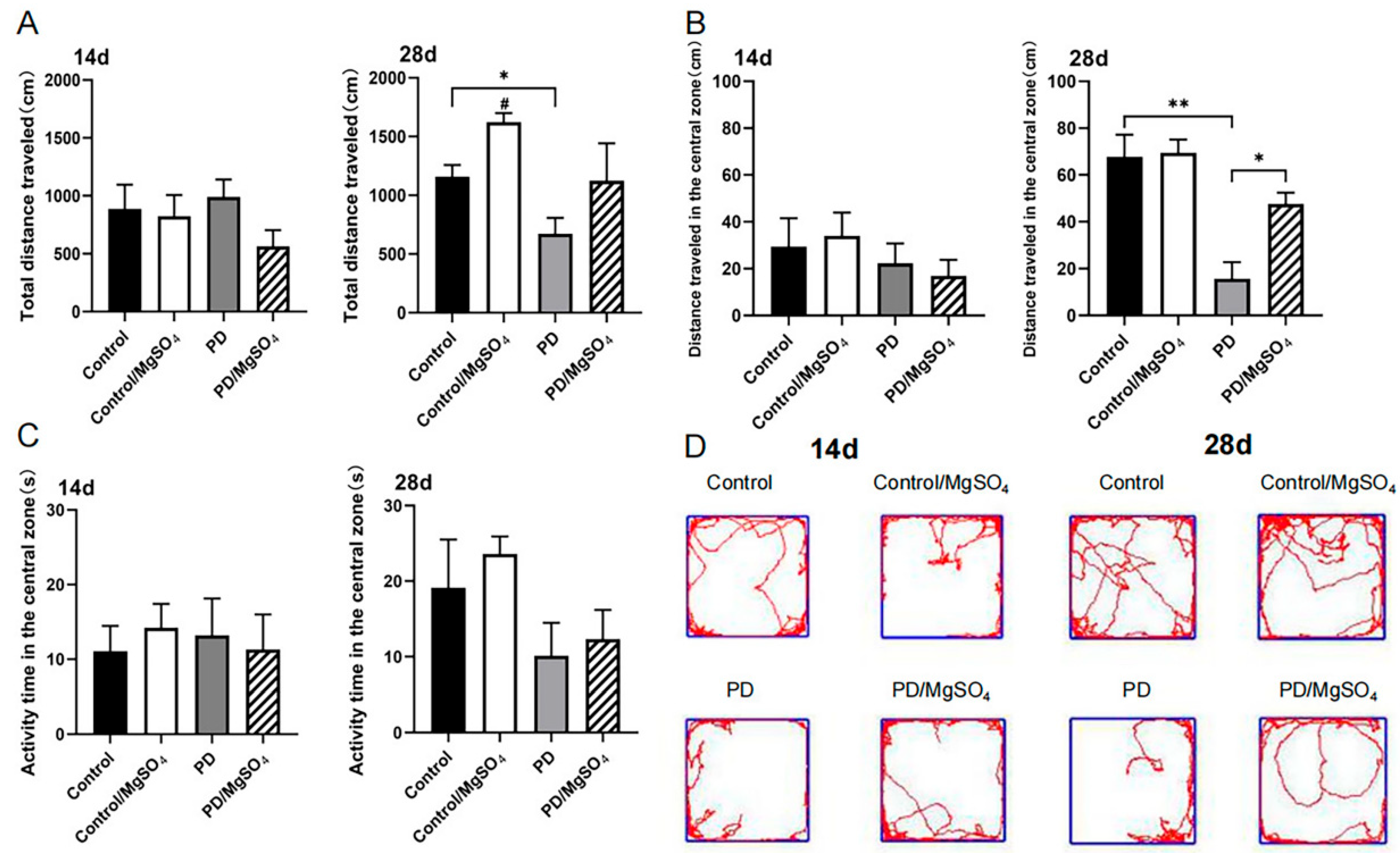 Brainsci 14 00861 g002