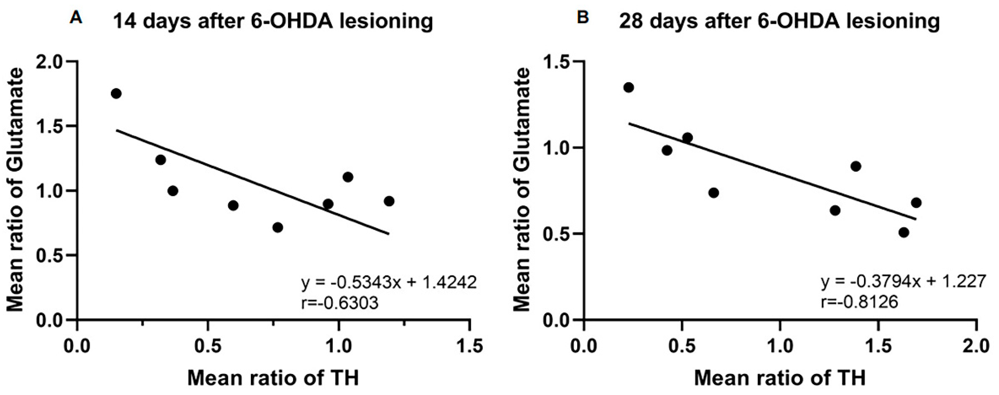 Brainsci 14 00861 g005