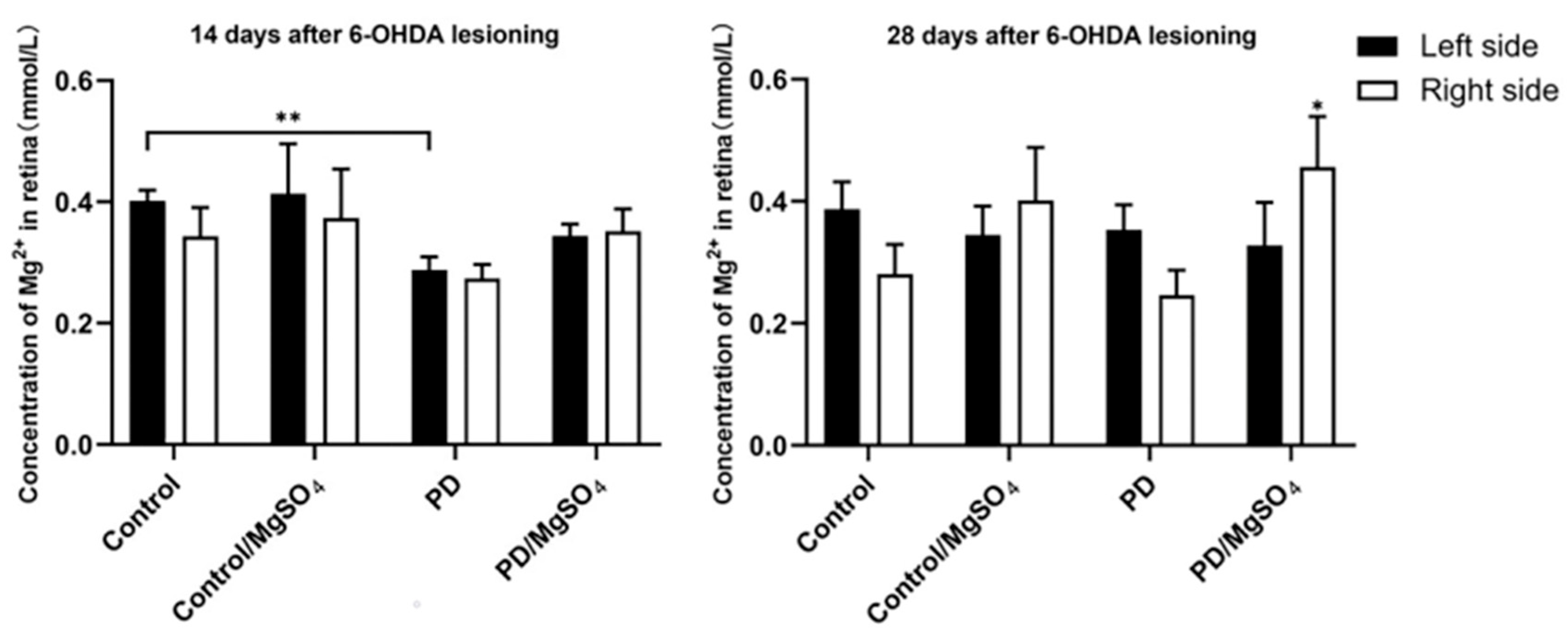 Brainsci 14 00861 g006