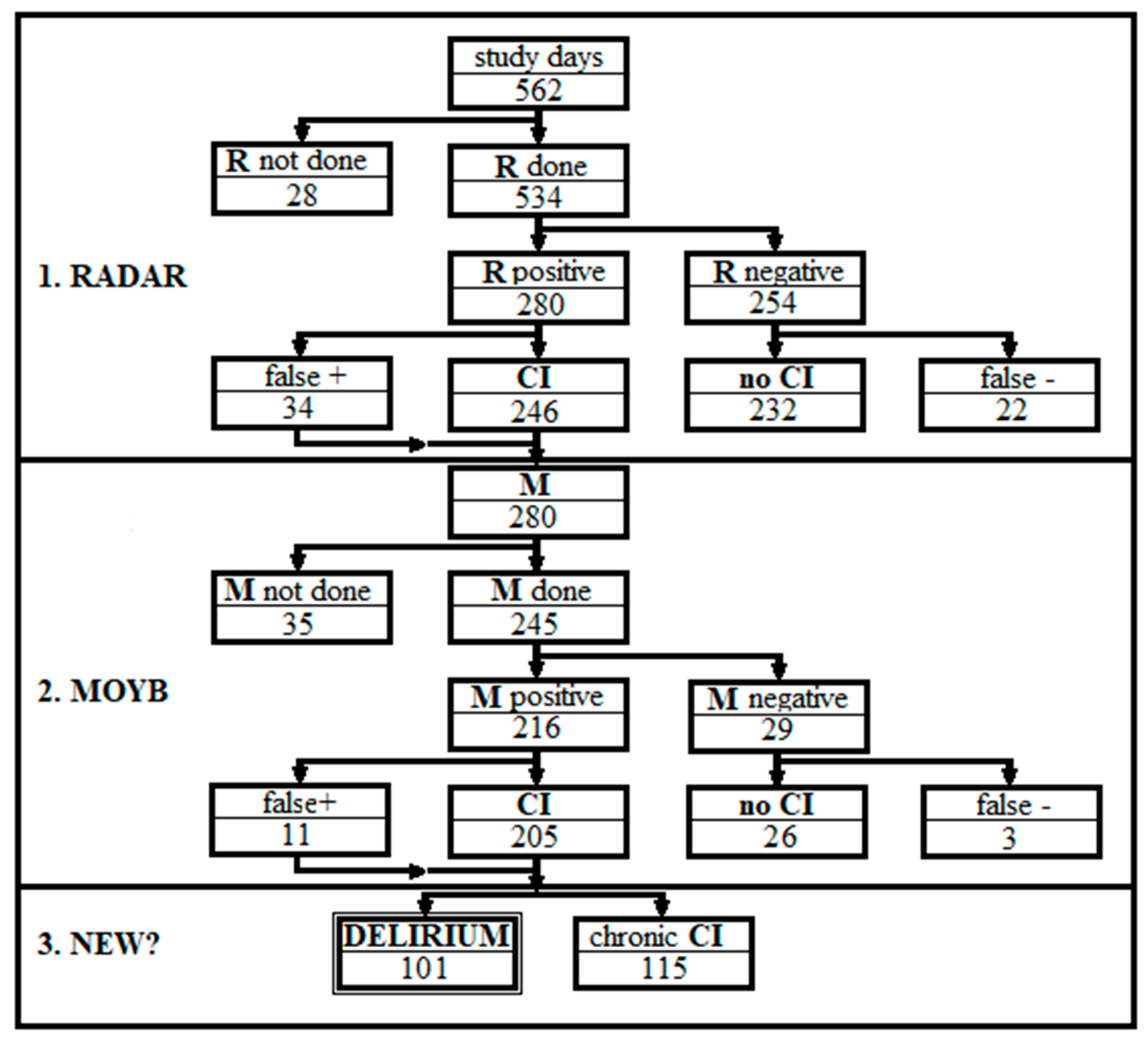 Brainsci 14 00862 g001