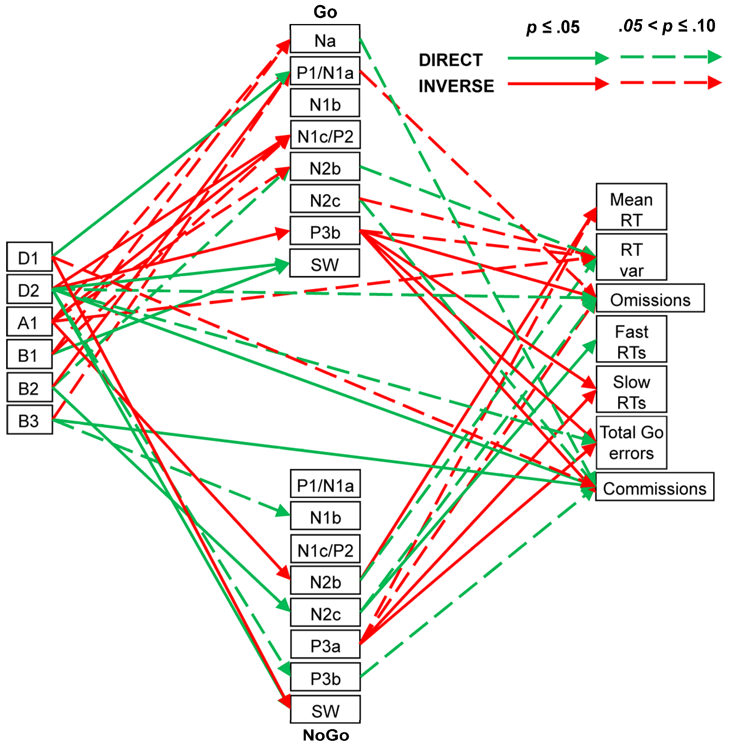 Brainsci 14 00868 g004