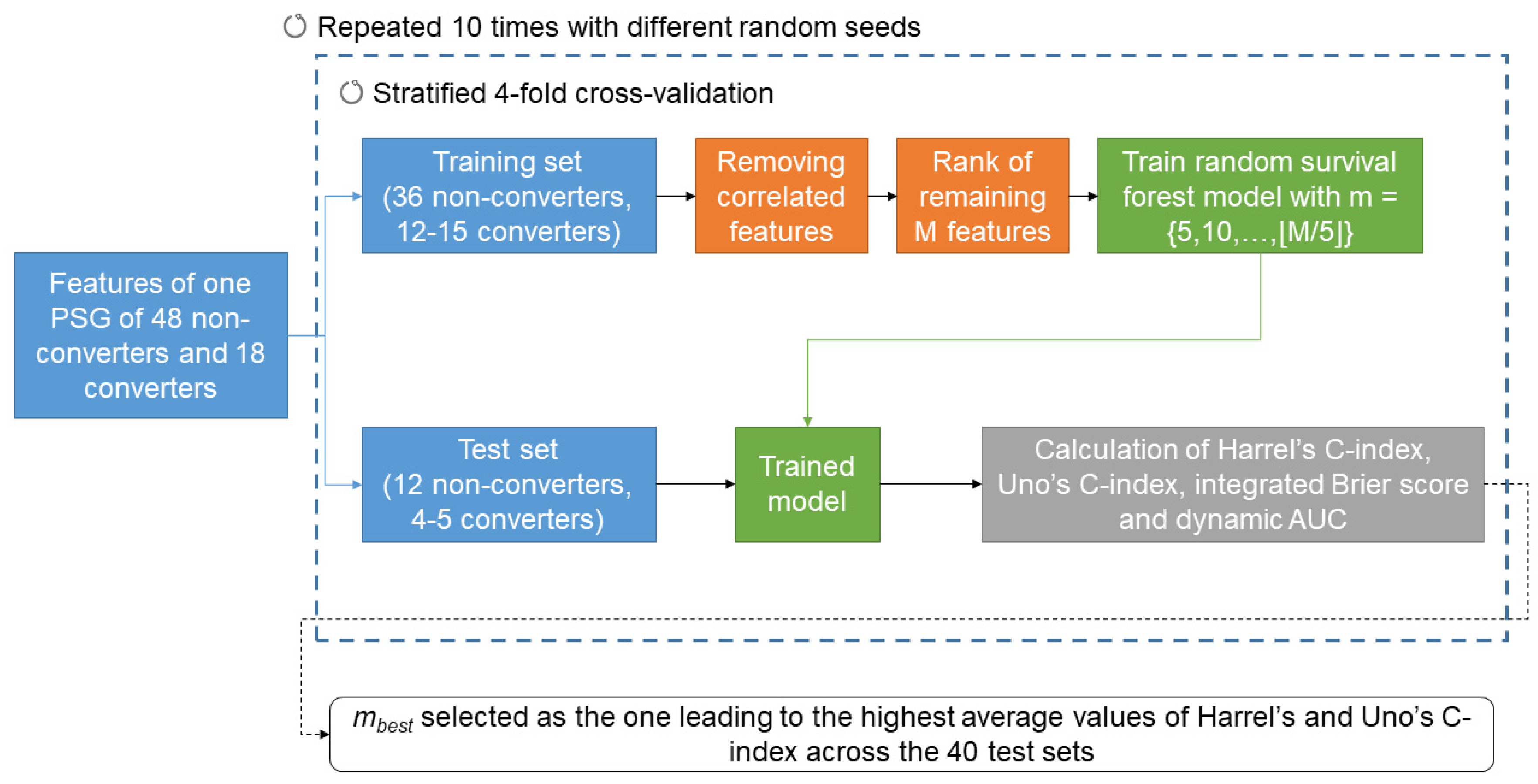 Brainsci 14 00871 g002