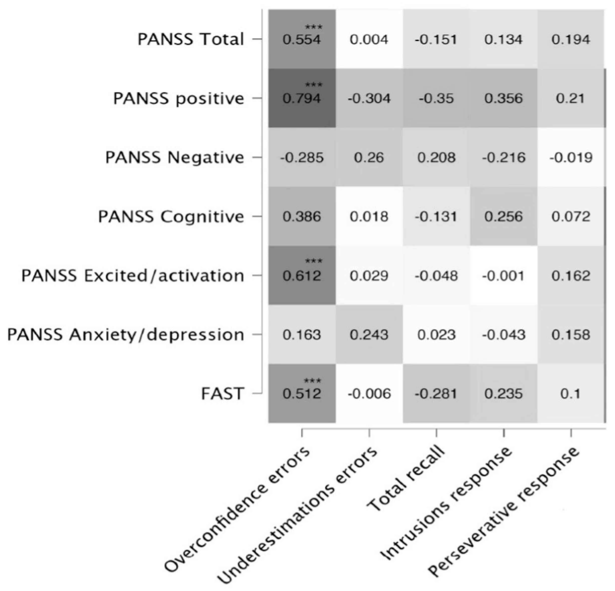 Brainsci 14 00872 g001
