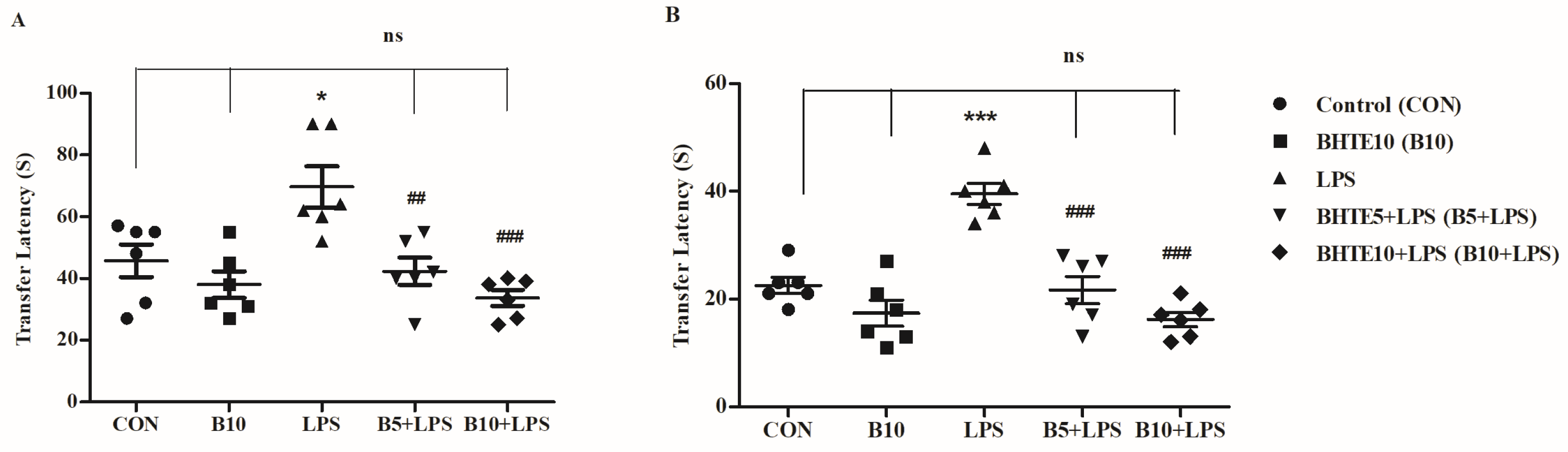 Brainsci 14 00876 g002