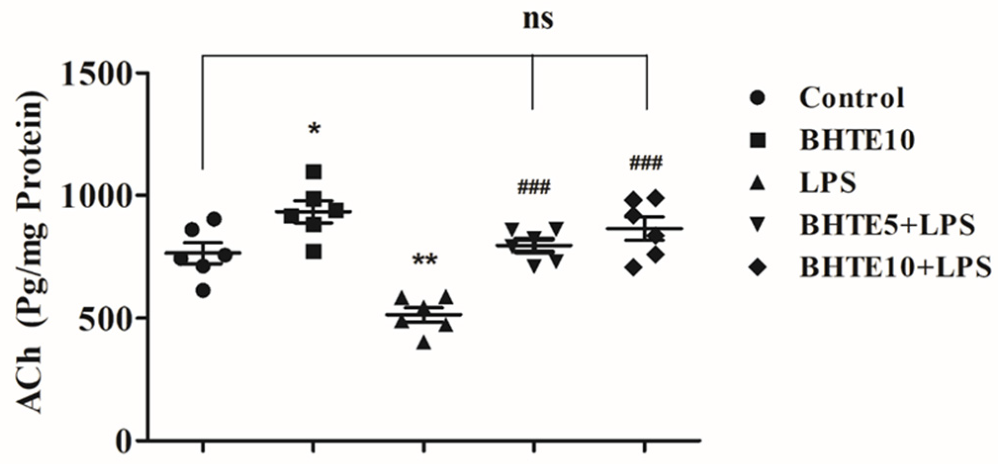 Brainsci 14 00876 g005