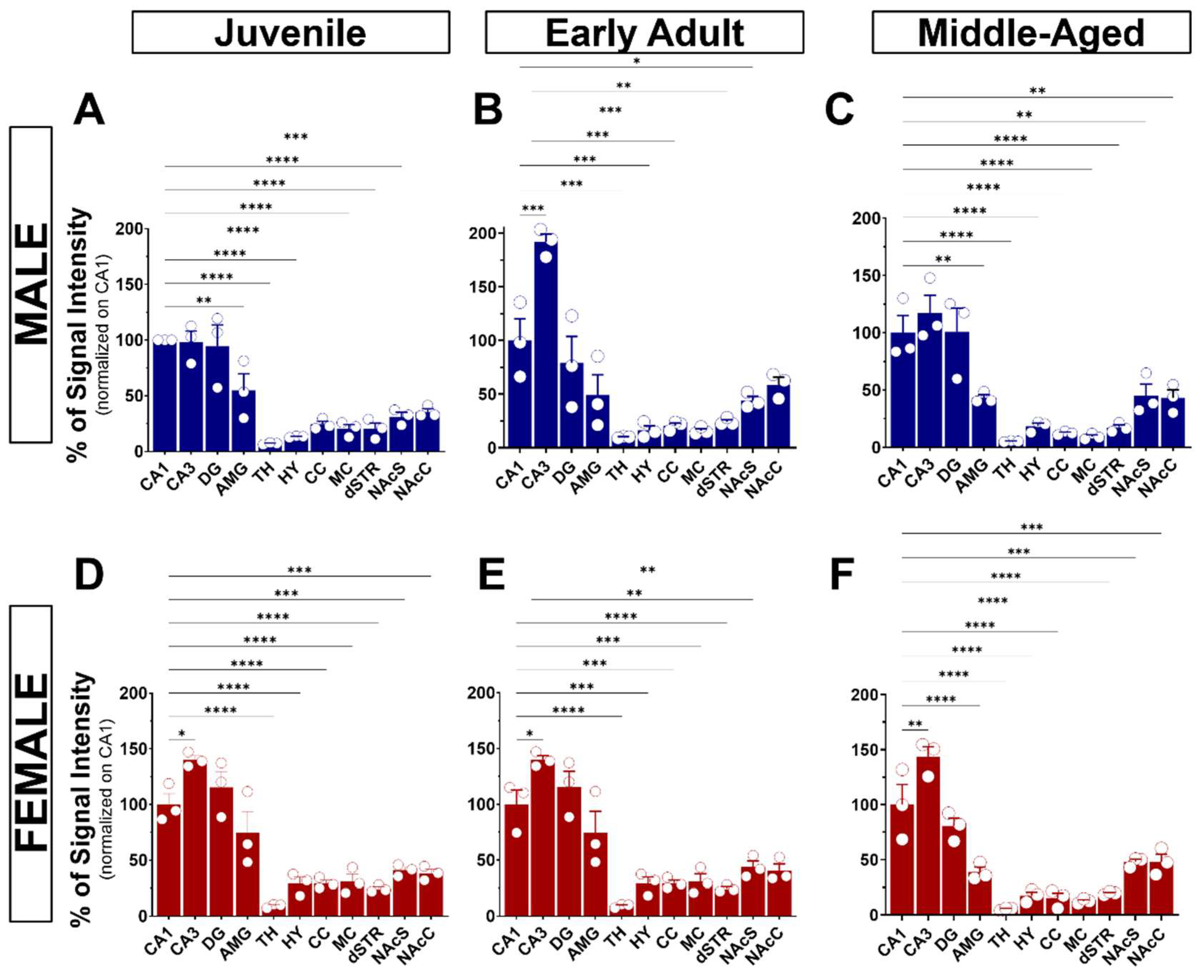 Brainsci 14 00881 g004