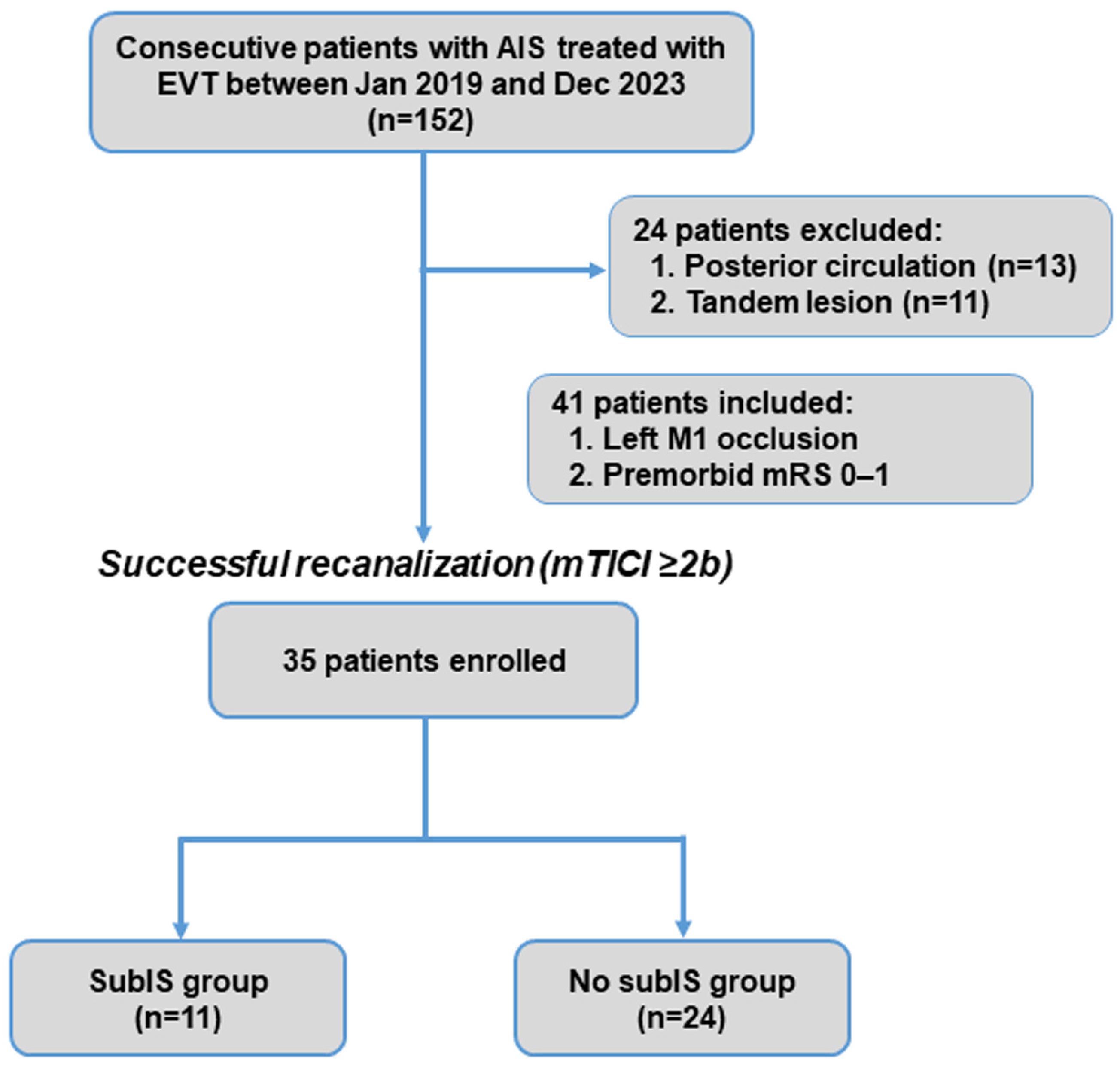 Brainsci 14 00885 g002