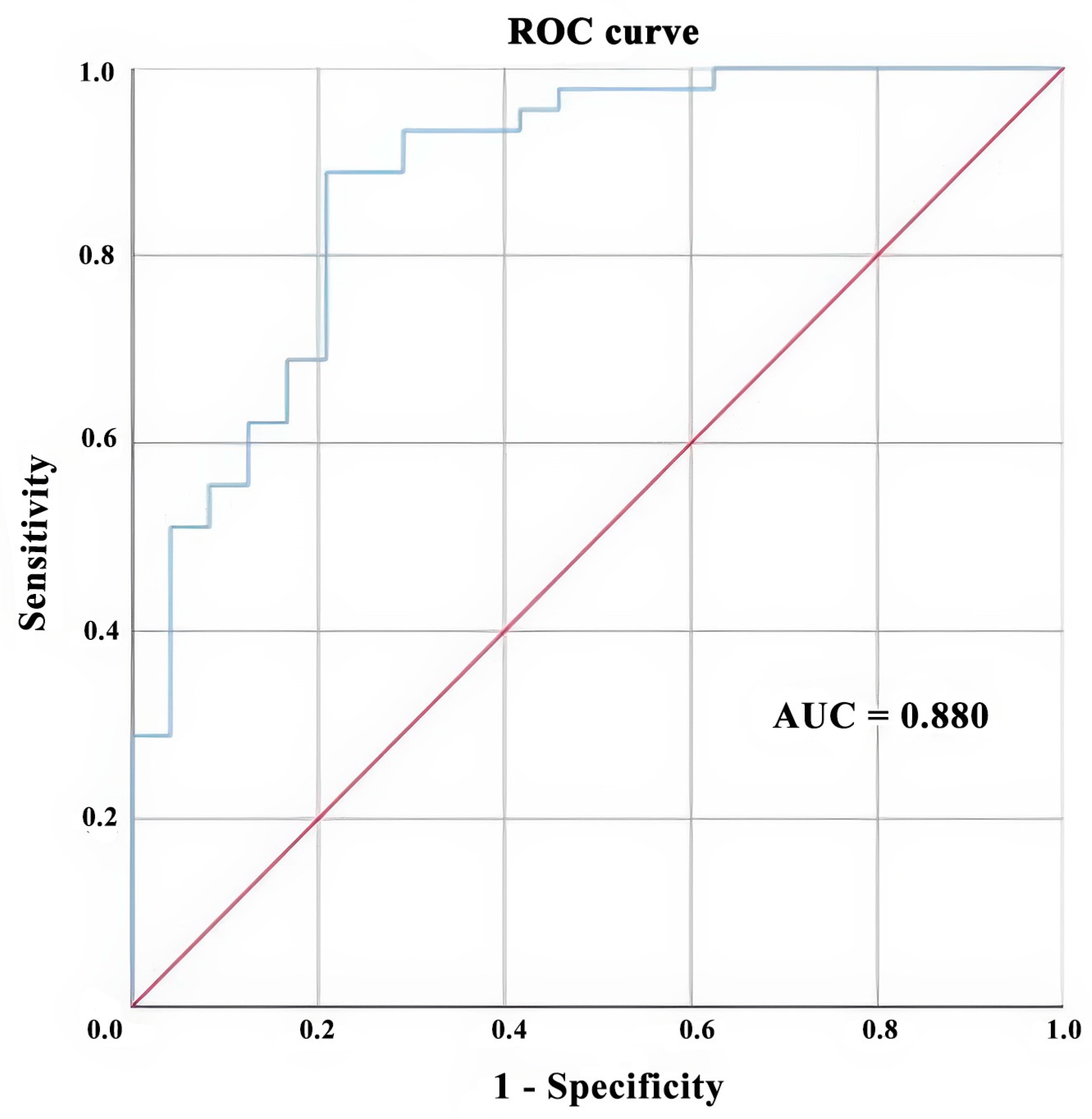 Brainsci 14 00888 g001