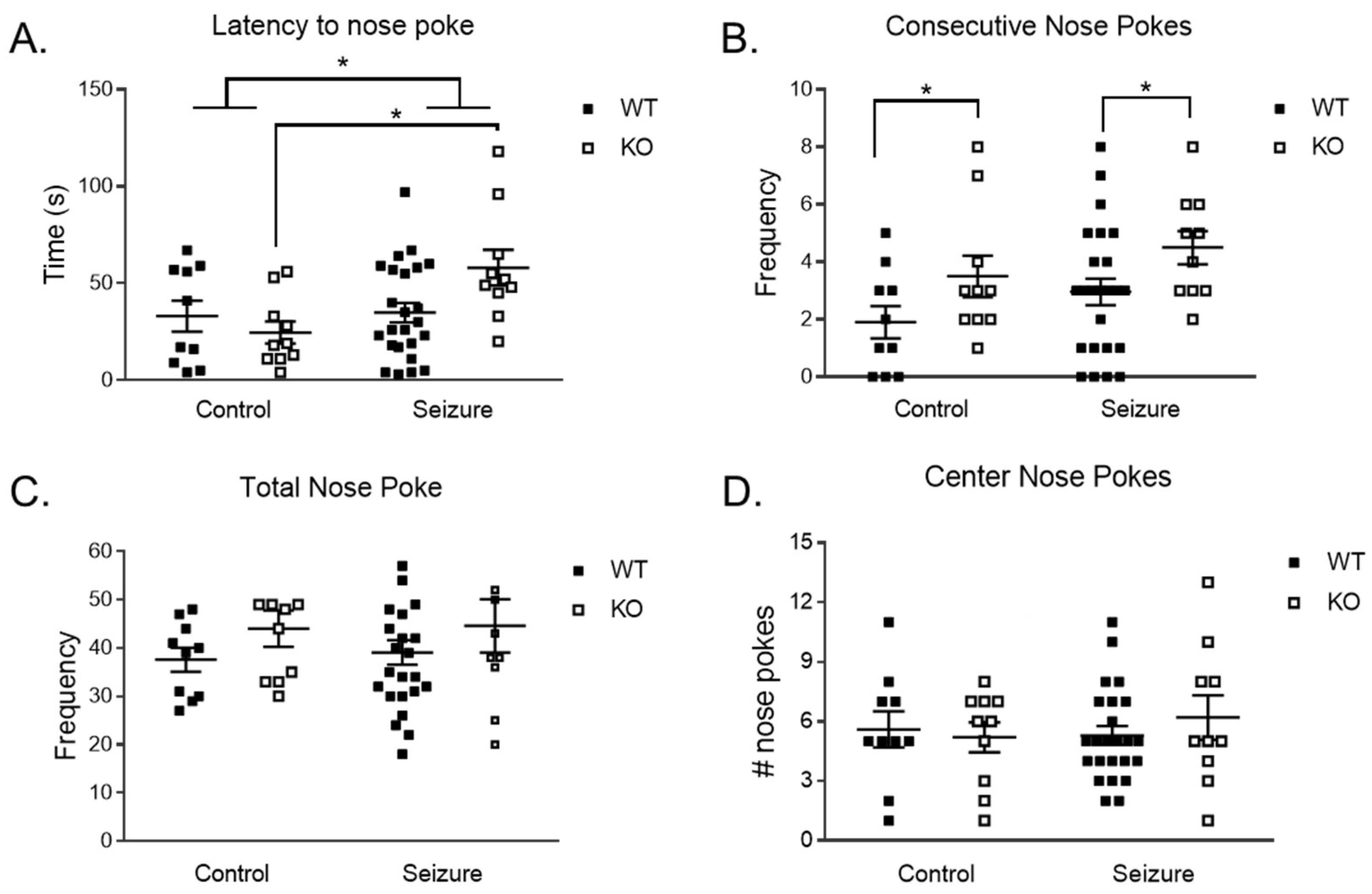 Brainsci 14 00892 g003