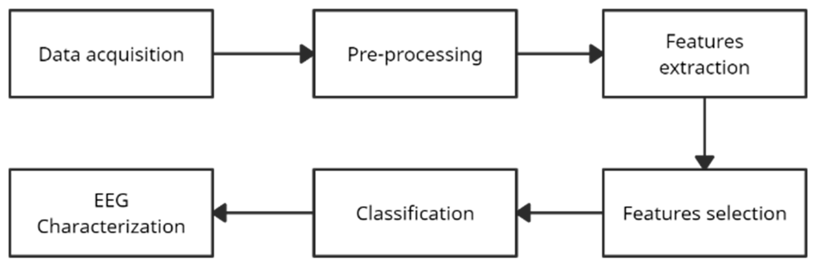 Brainsci 14 00894 g001
