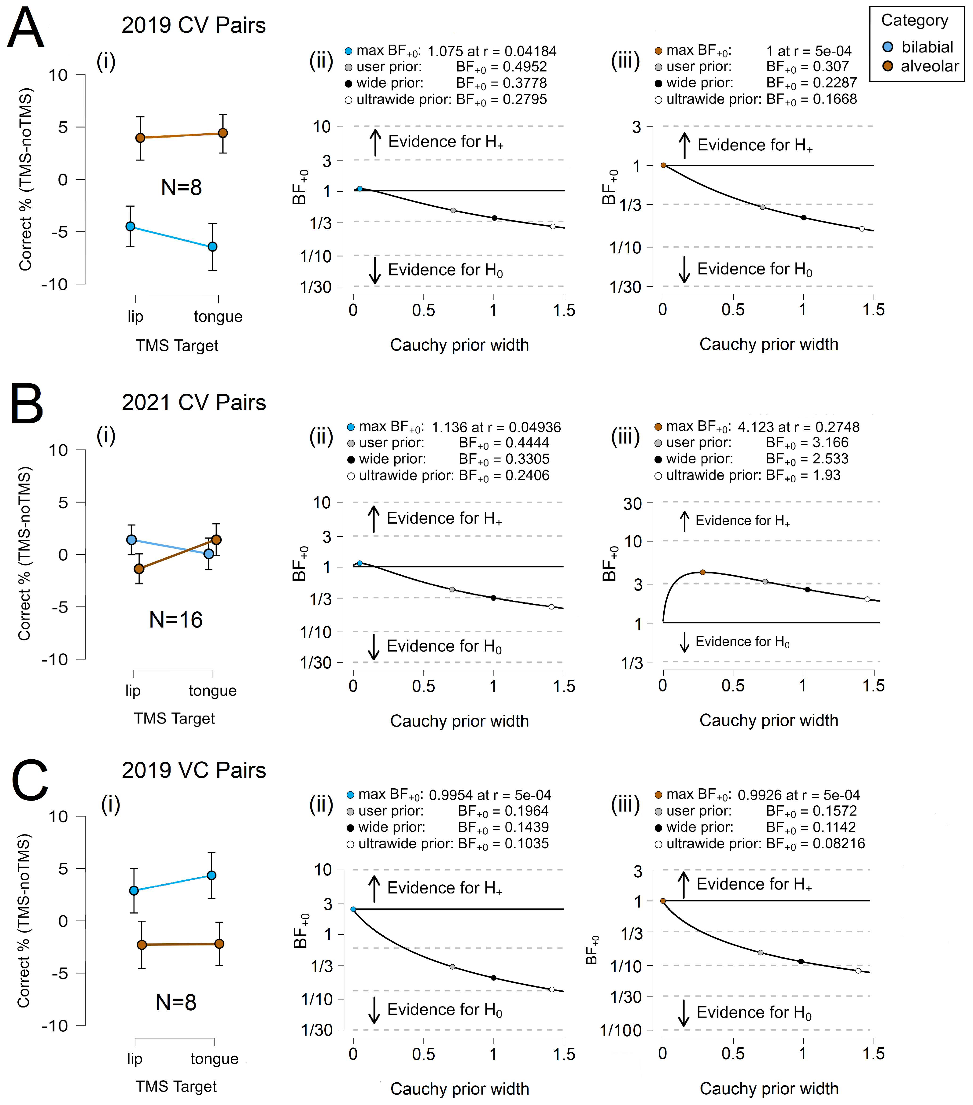 Brainsci 14 00895 g005