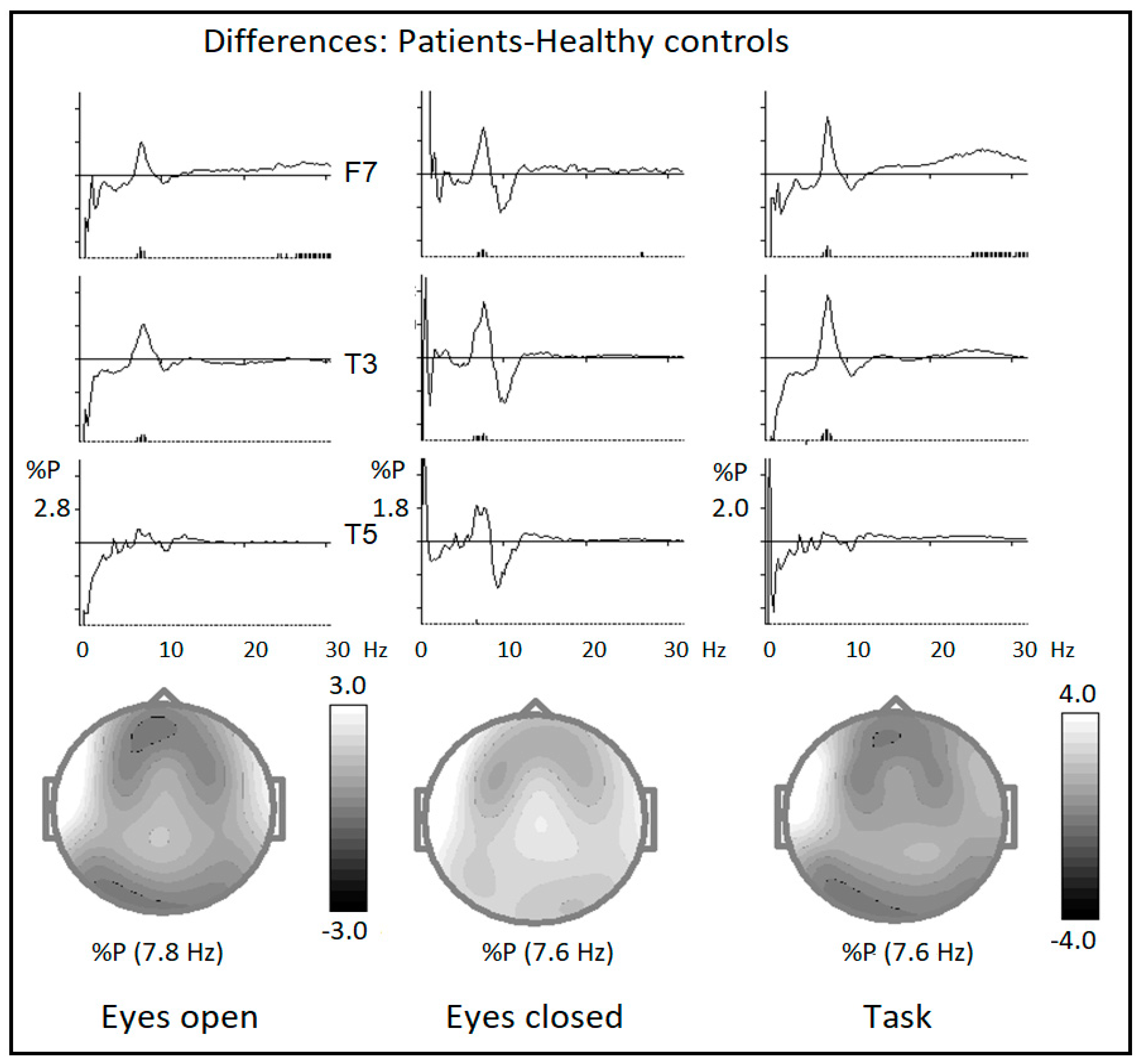 Brainsci 14 00905 g002