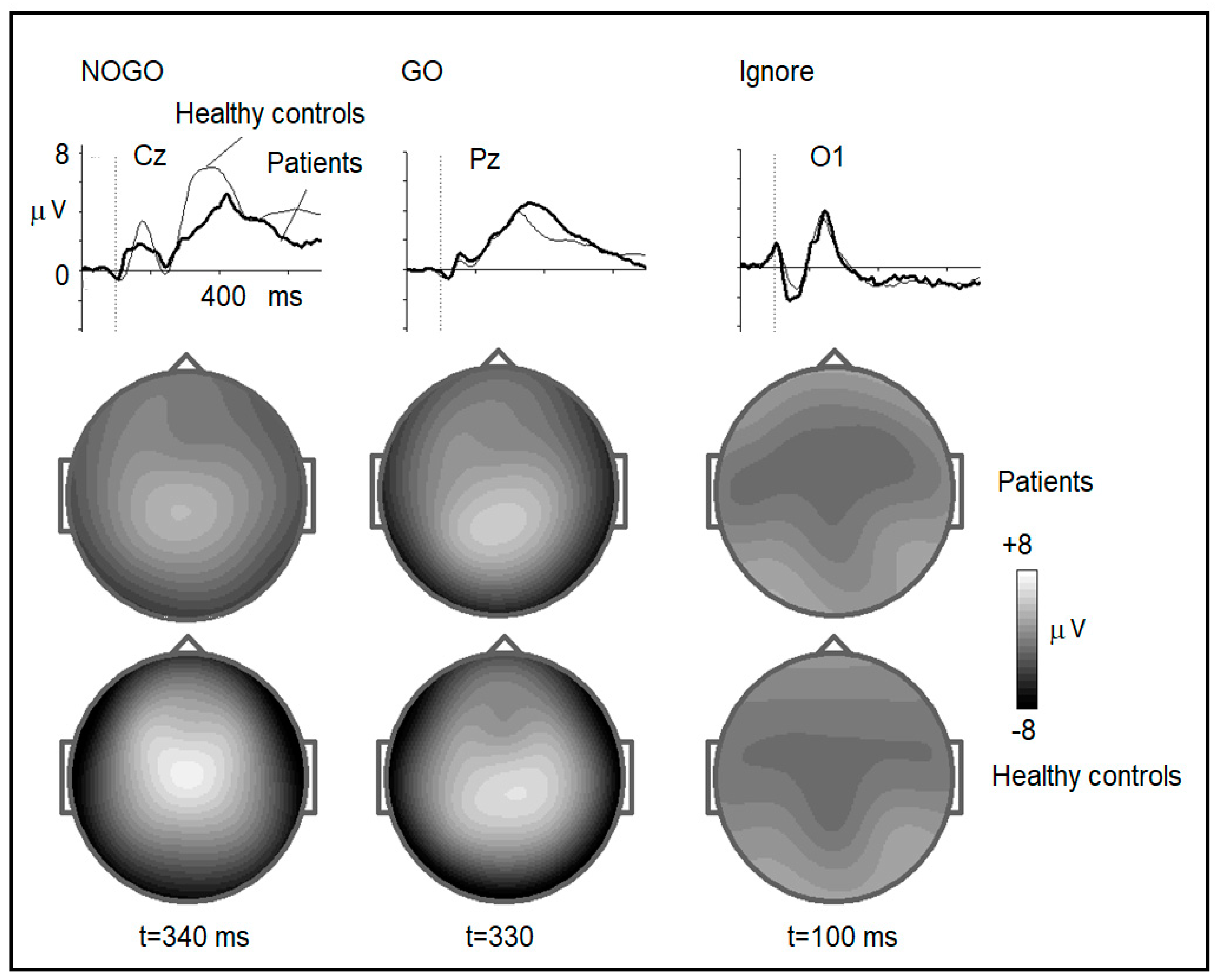 Brainsci 14 00905 g003