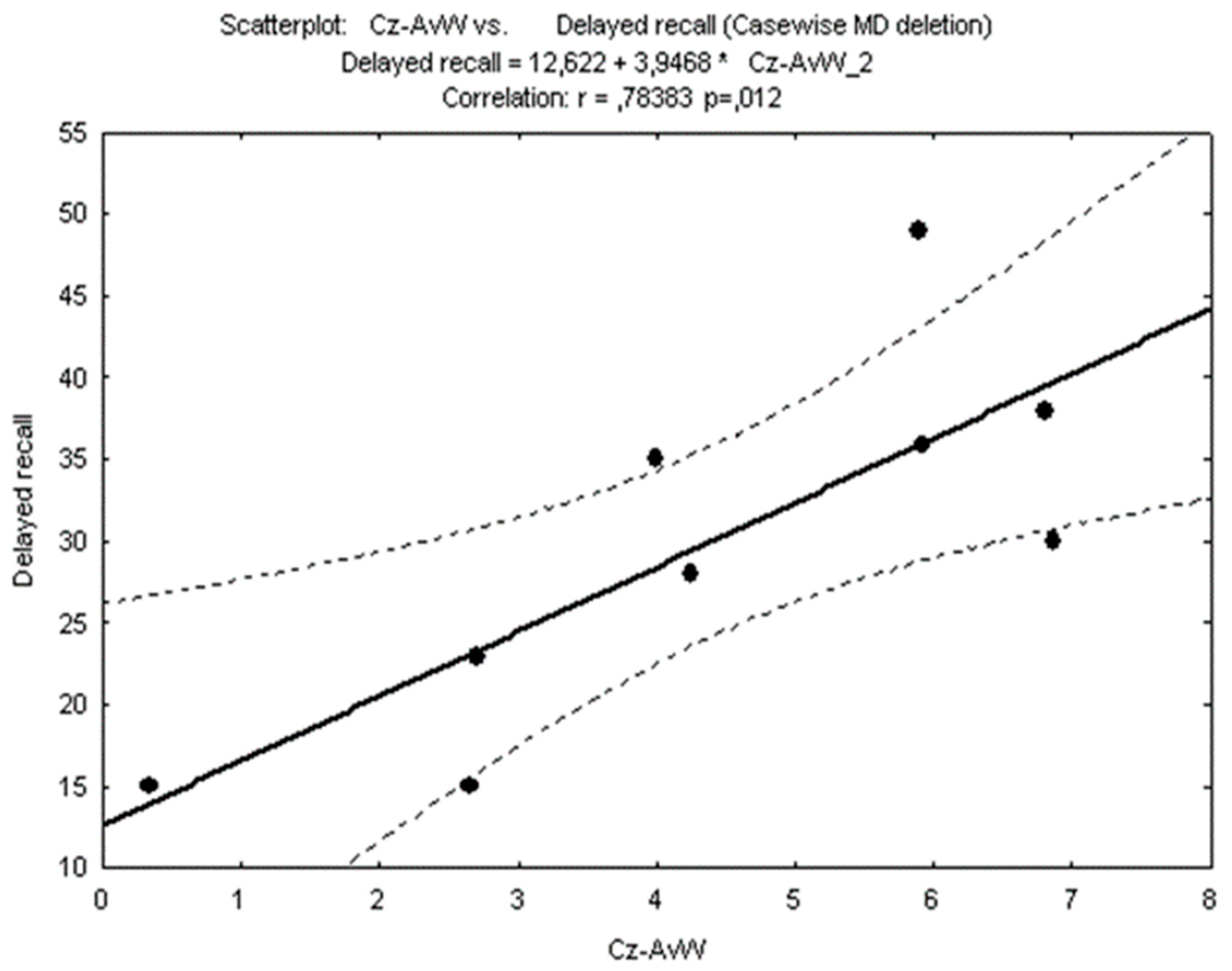 Brainsci 14 00905 g004