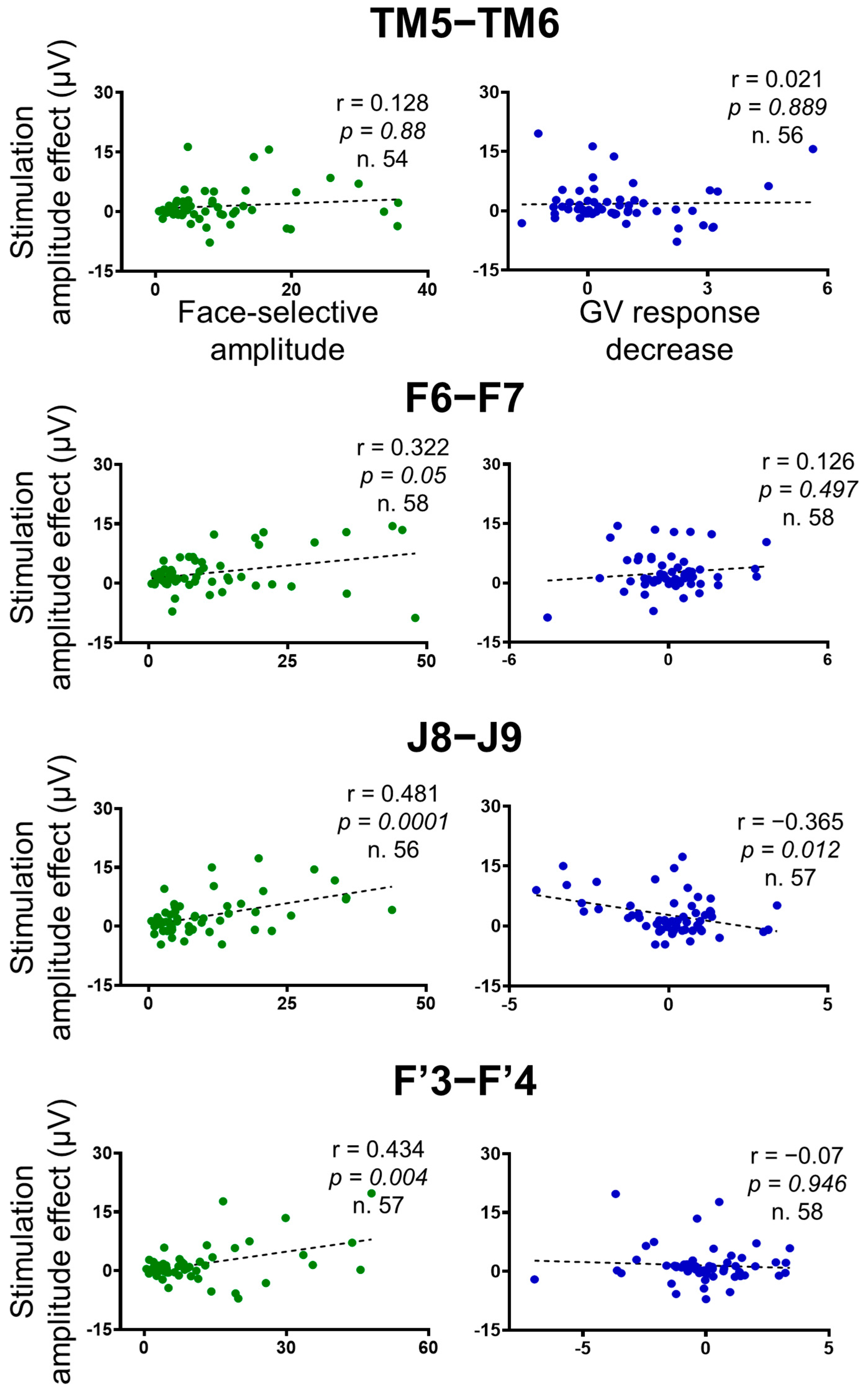 Brainsci 14 00906 g007