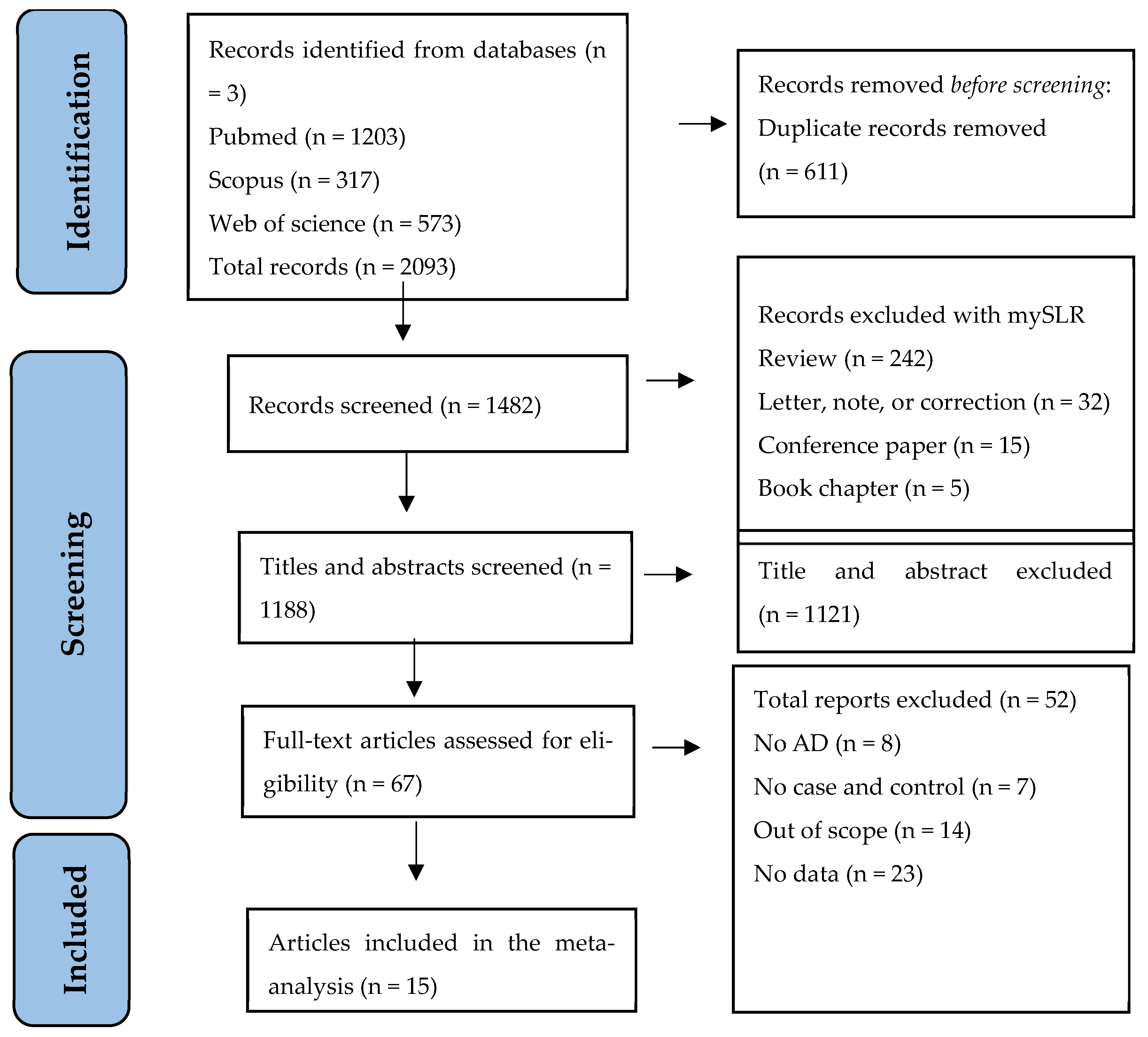 Brainsci 14 00908 g001