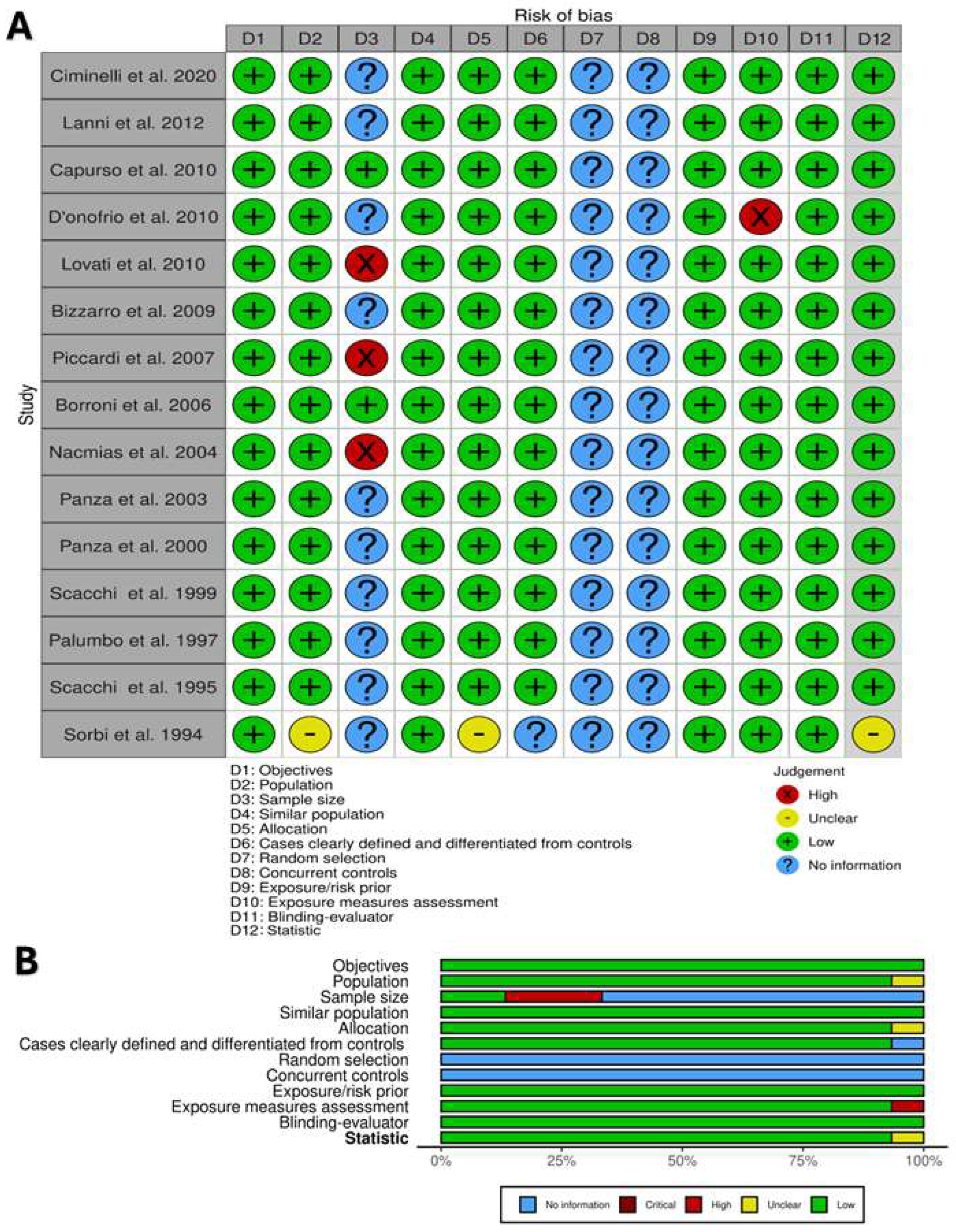 Brainsci 14 00908 g002