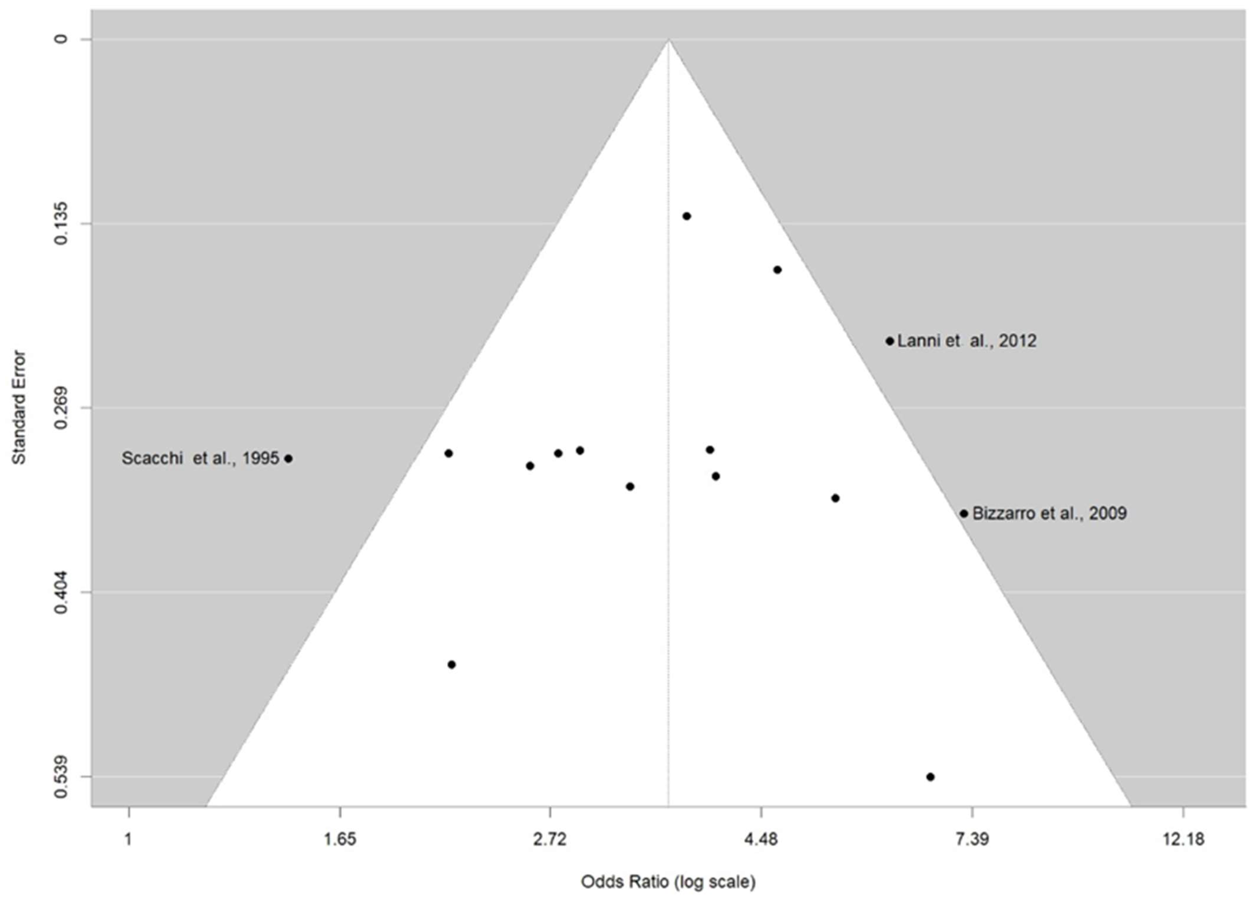 Brainsci 14 00908 g003