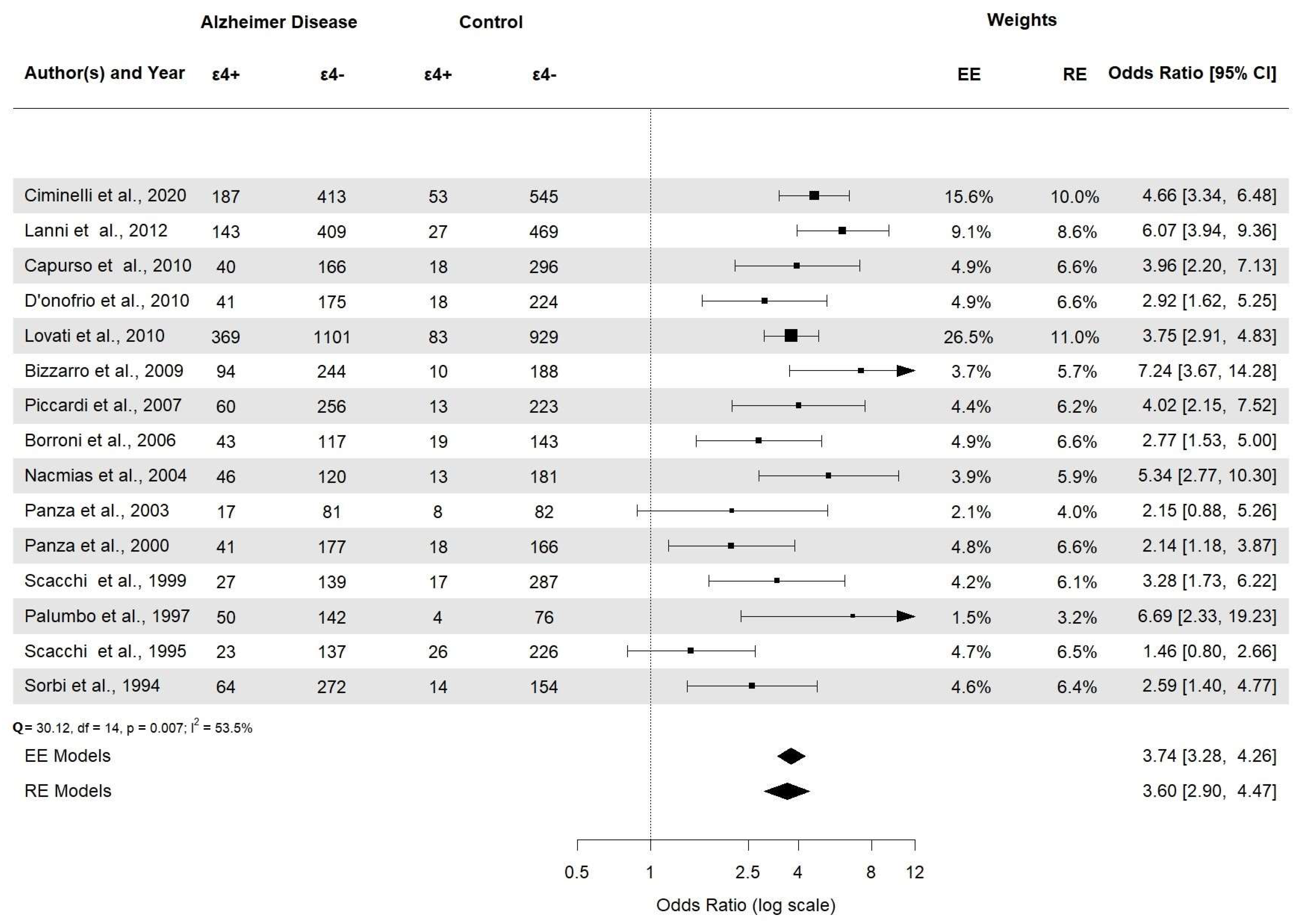 Brainsci 14 00908 g005