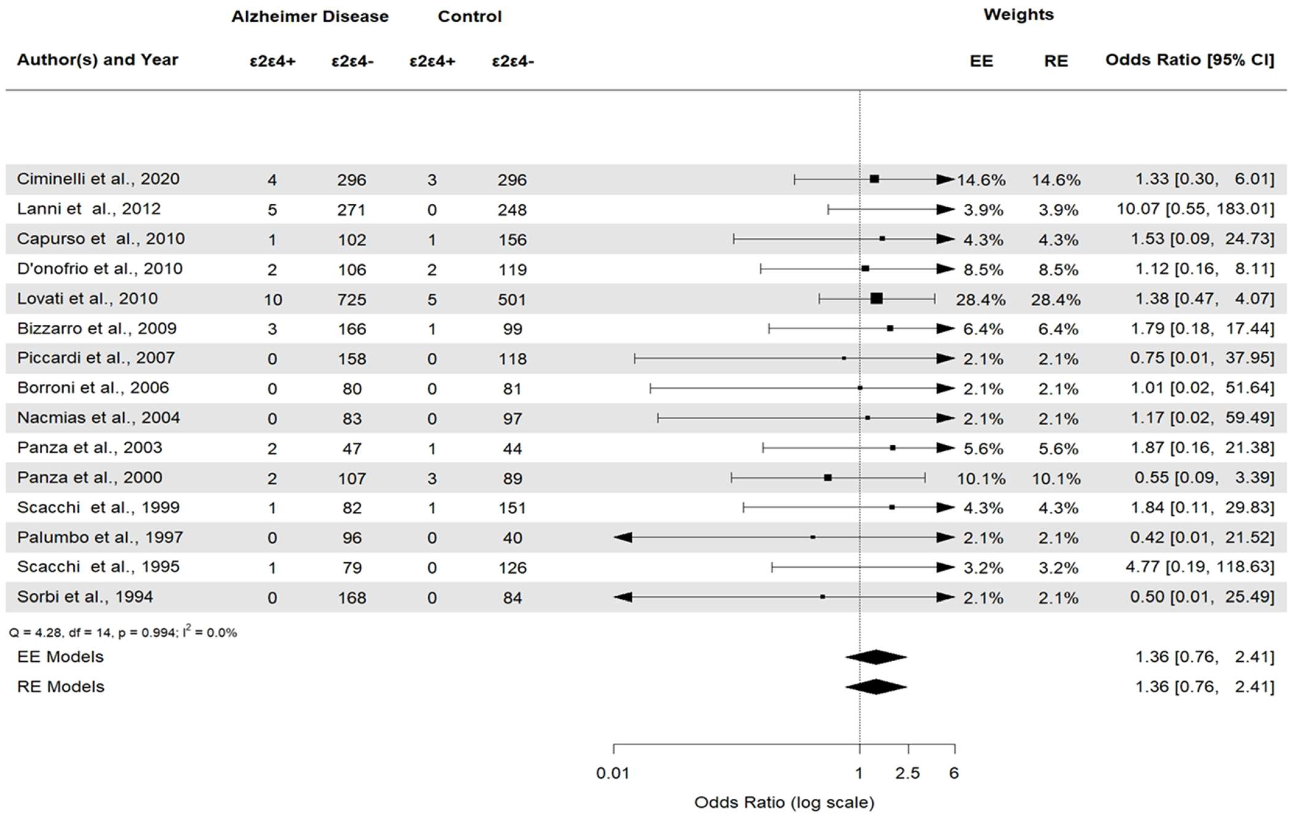 Brainsci 14 00908 g006