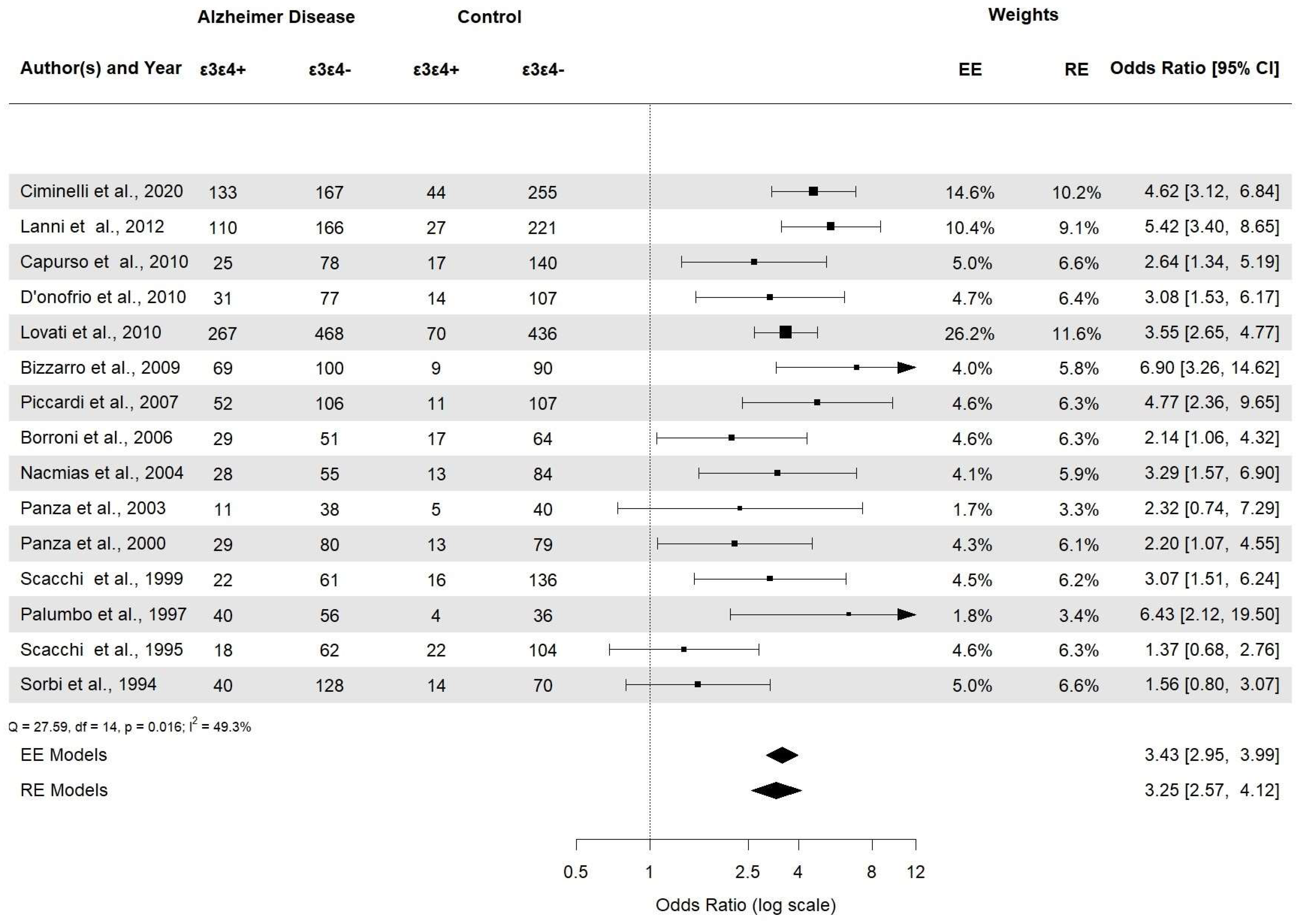 Brainsci 14 00908 g007