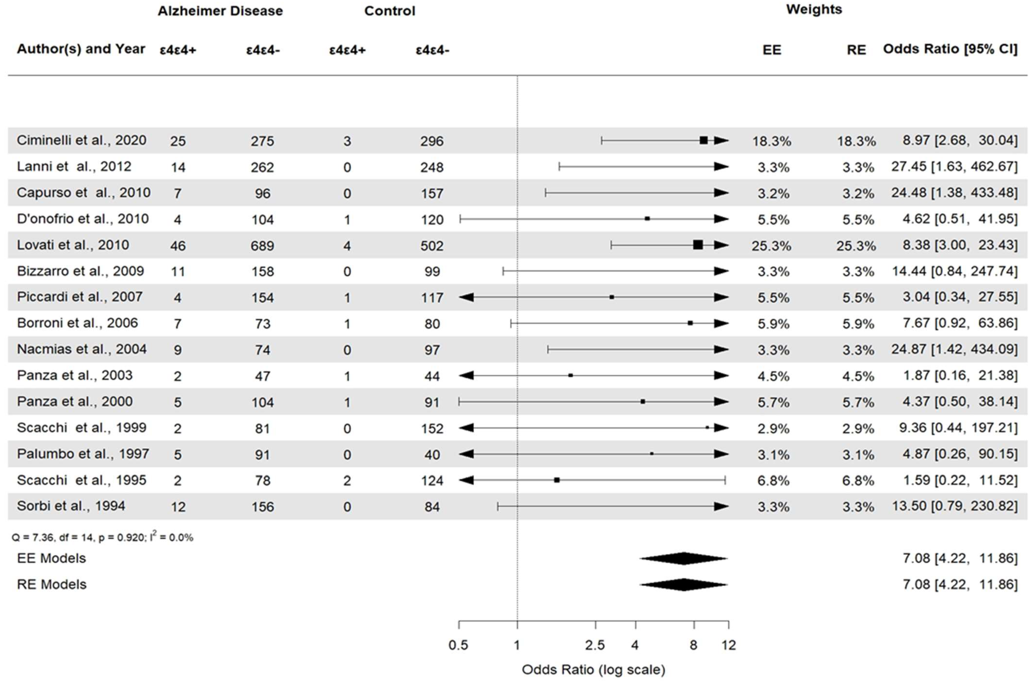 Brainsci 14 00908 g008