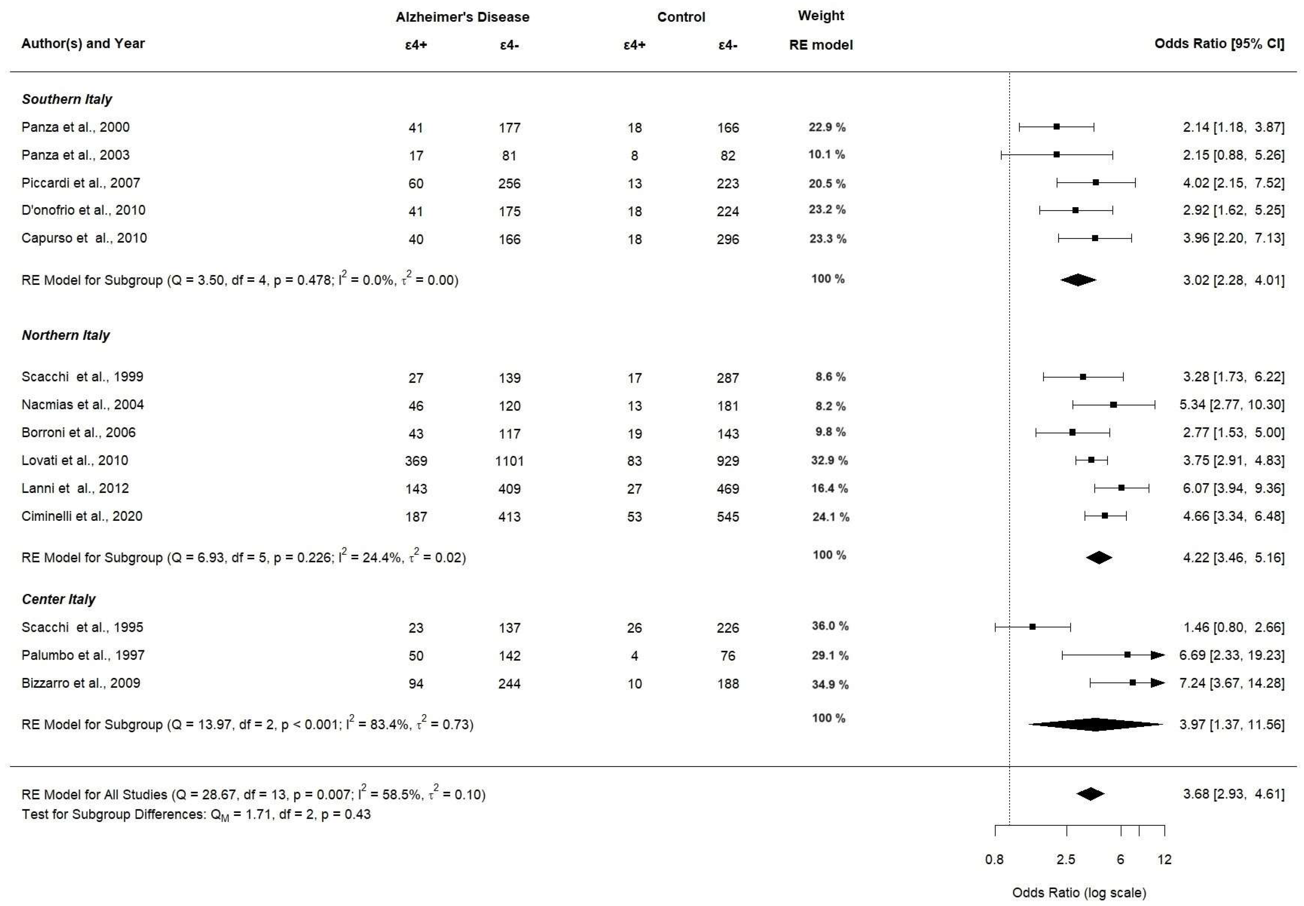 Brainsci 14 00908 g009