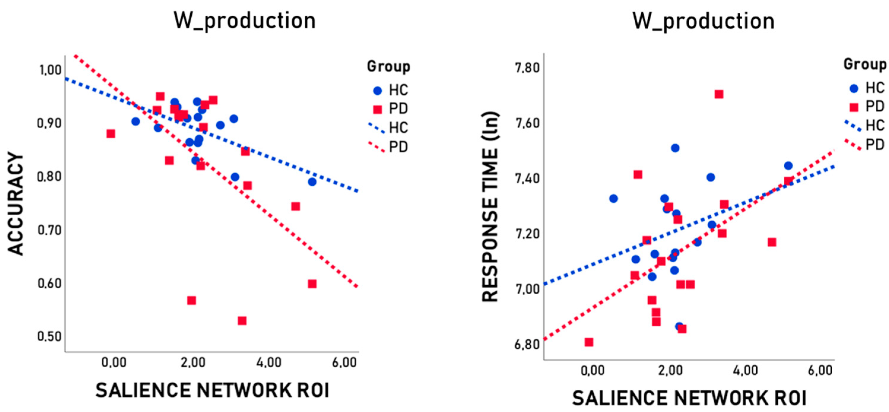 Brainsci 14 00913 g002