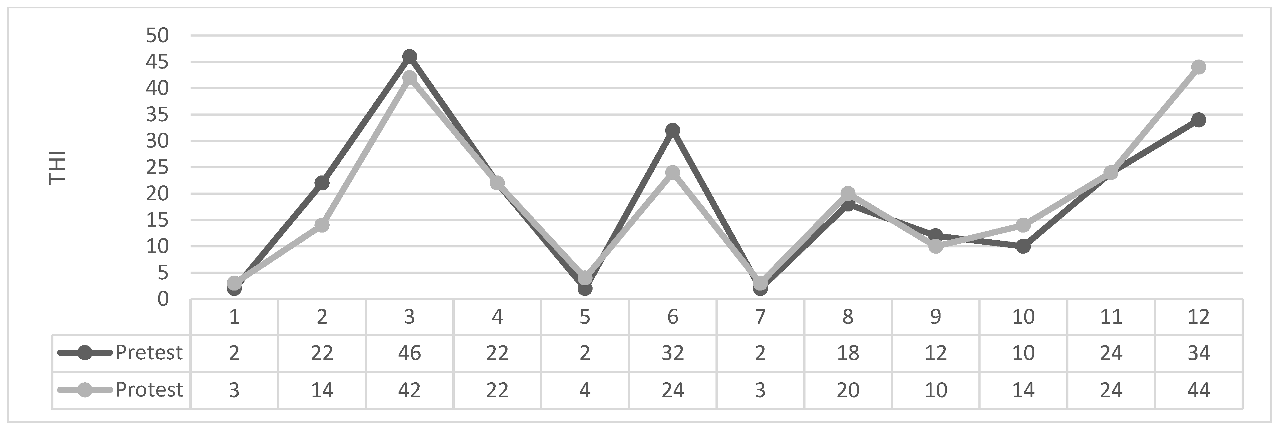 Brainsci 14 00918 g002